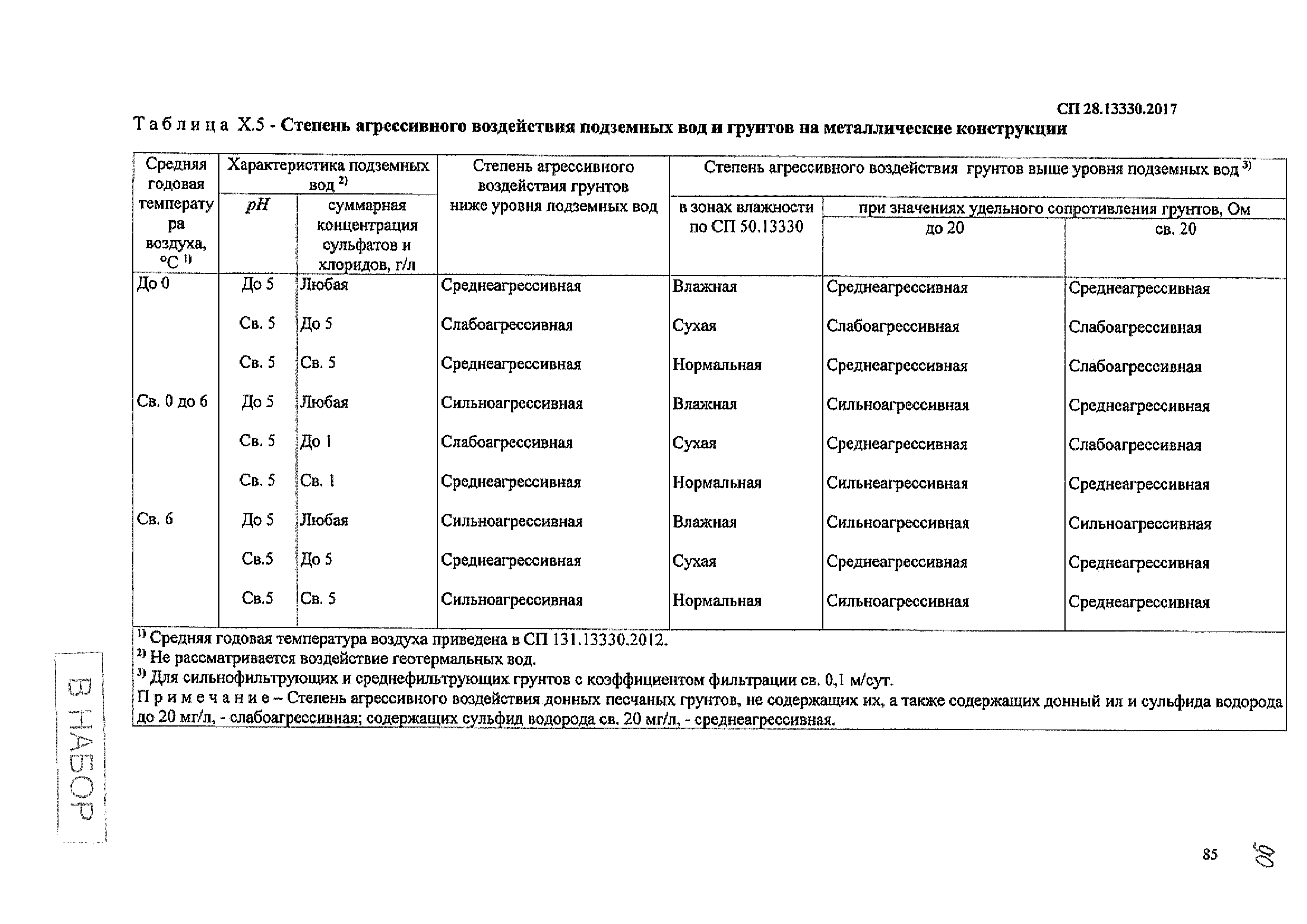 СП 28.13330.2017