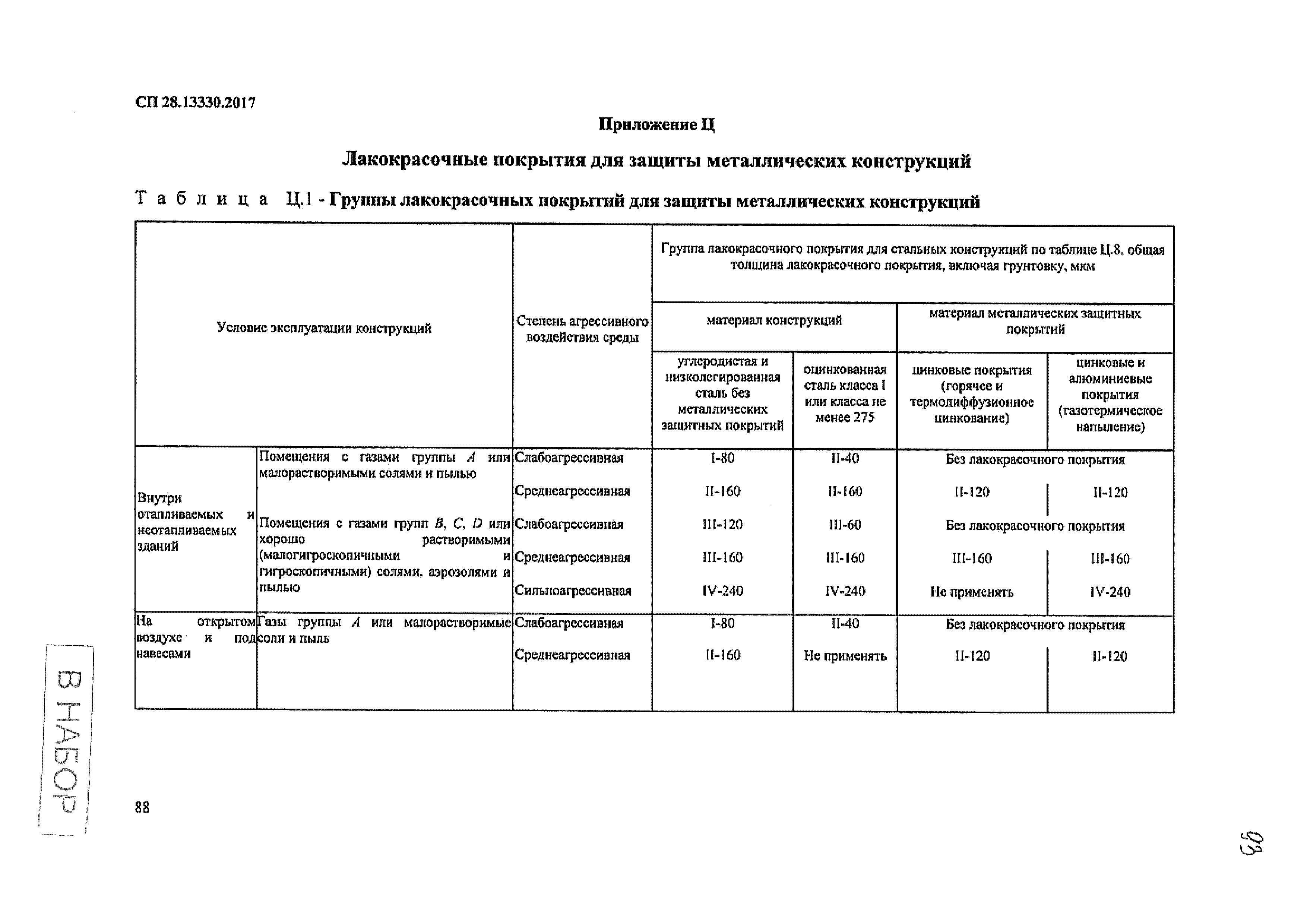 СП 28.13330.2017