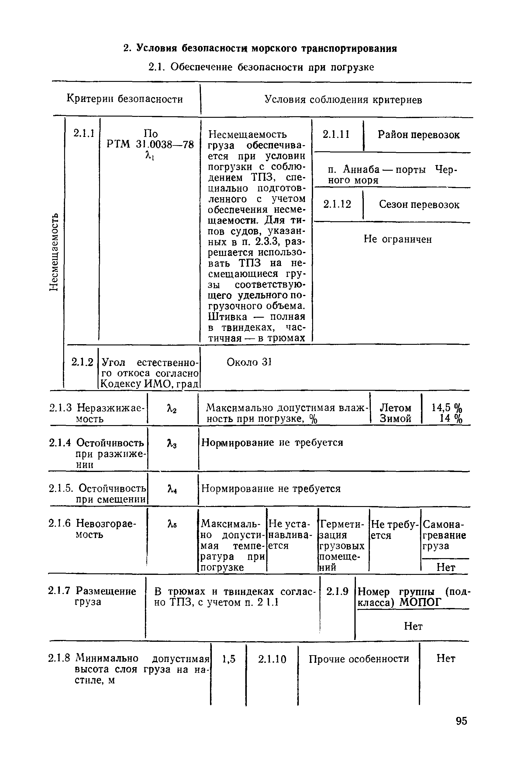 КТР 31.11.01.67-80