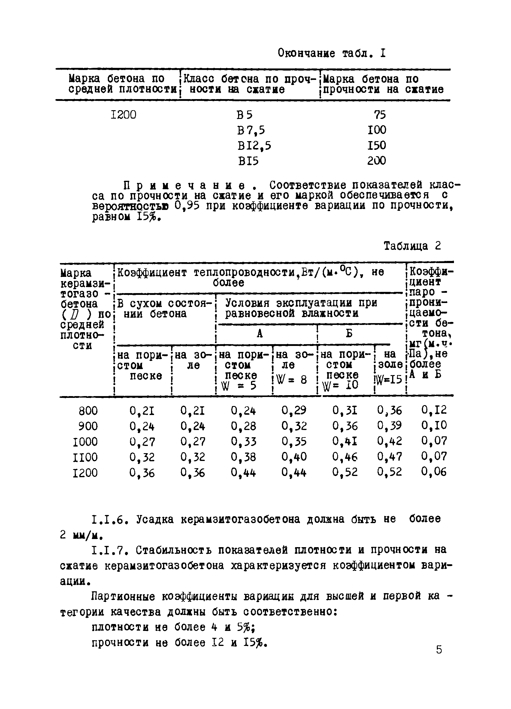 ТУ 102-454-88
