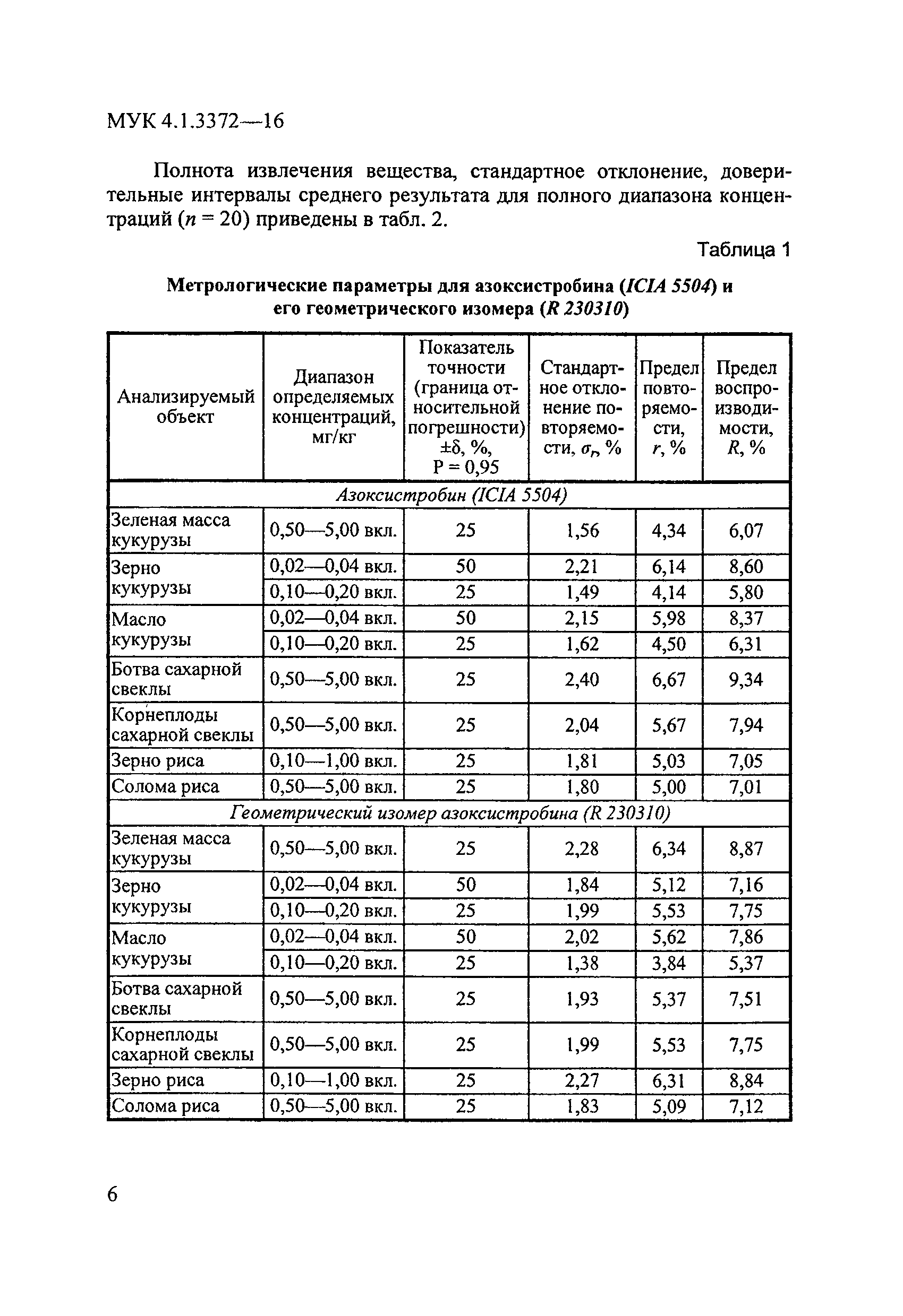 МУК 4.1.3372-16