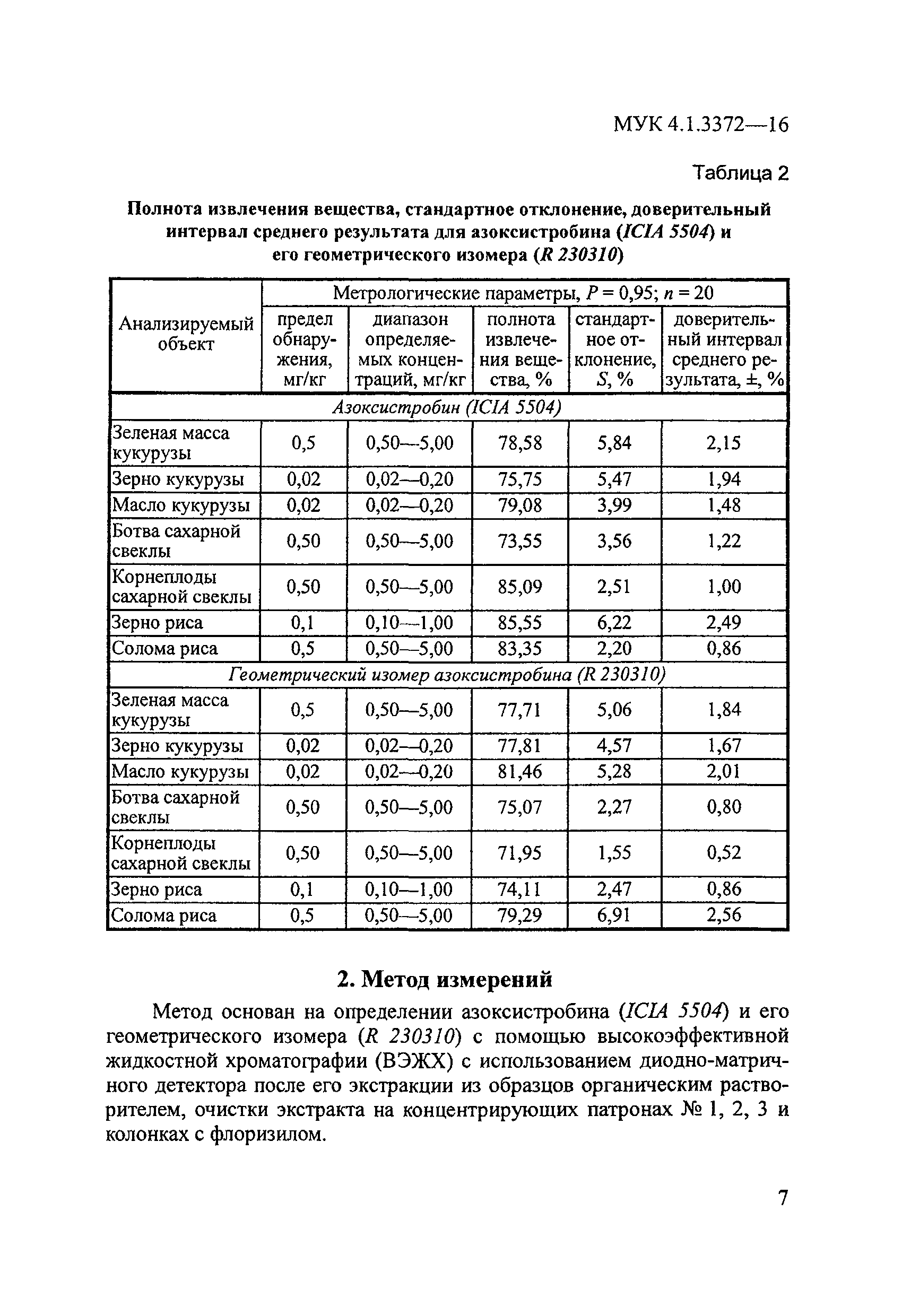 МУК 4.1.3372-16