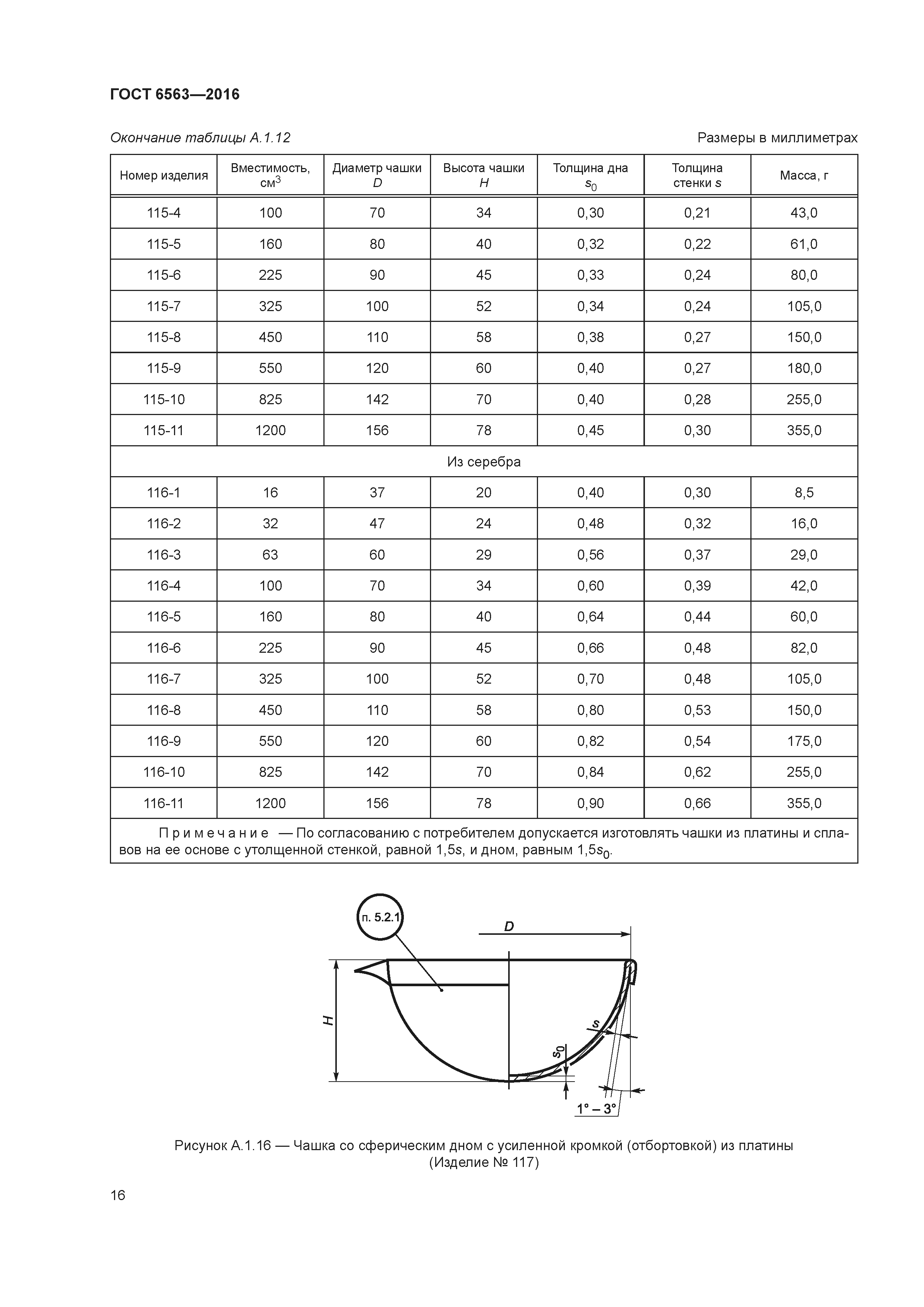 ГОСТ 6563-2016