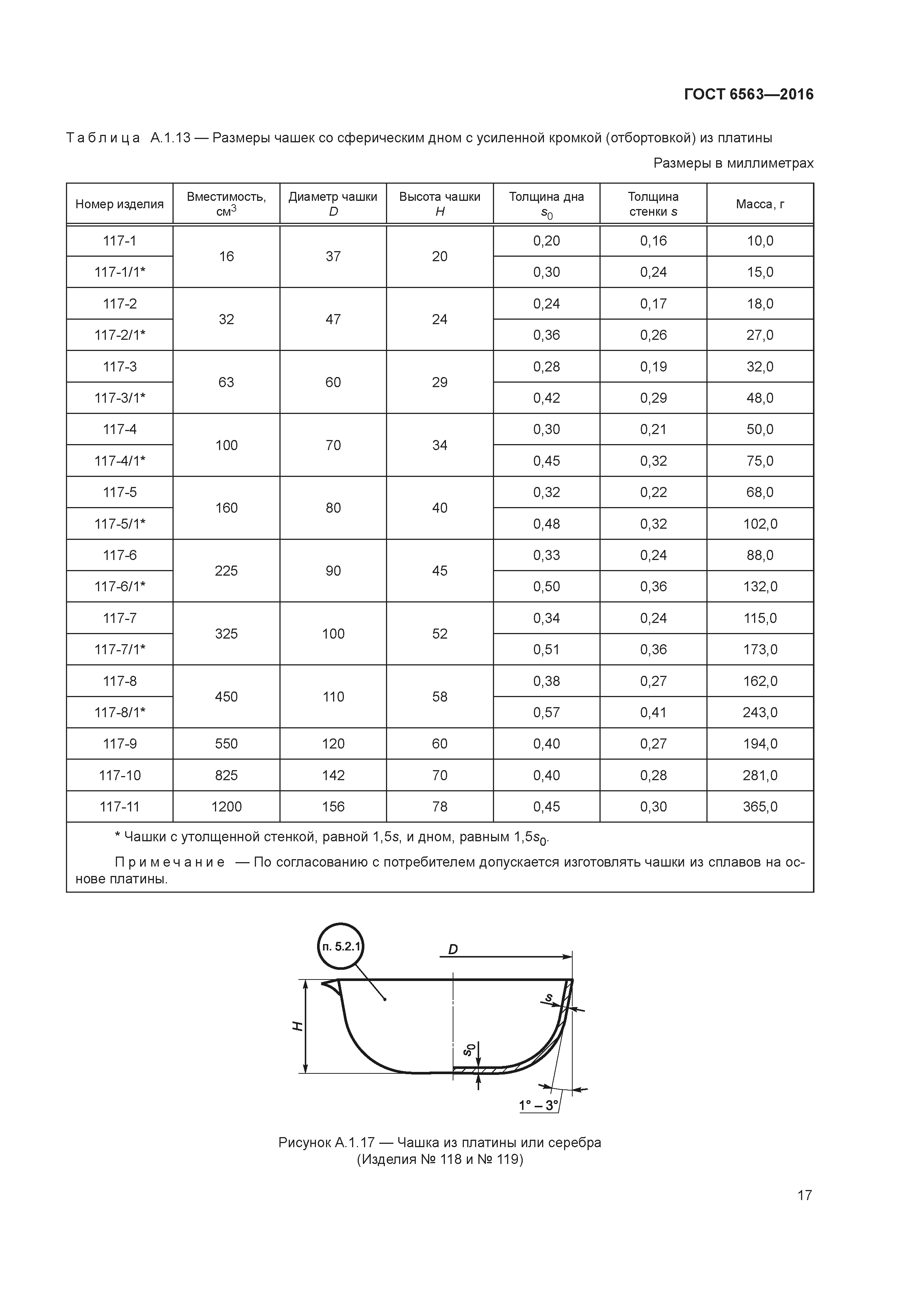 ГОСТ 6563-2016