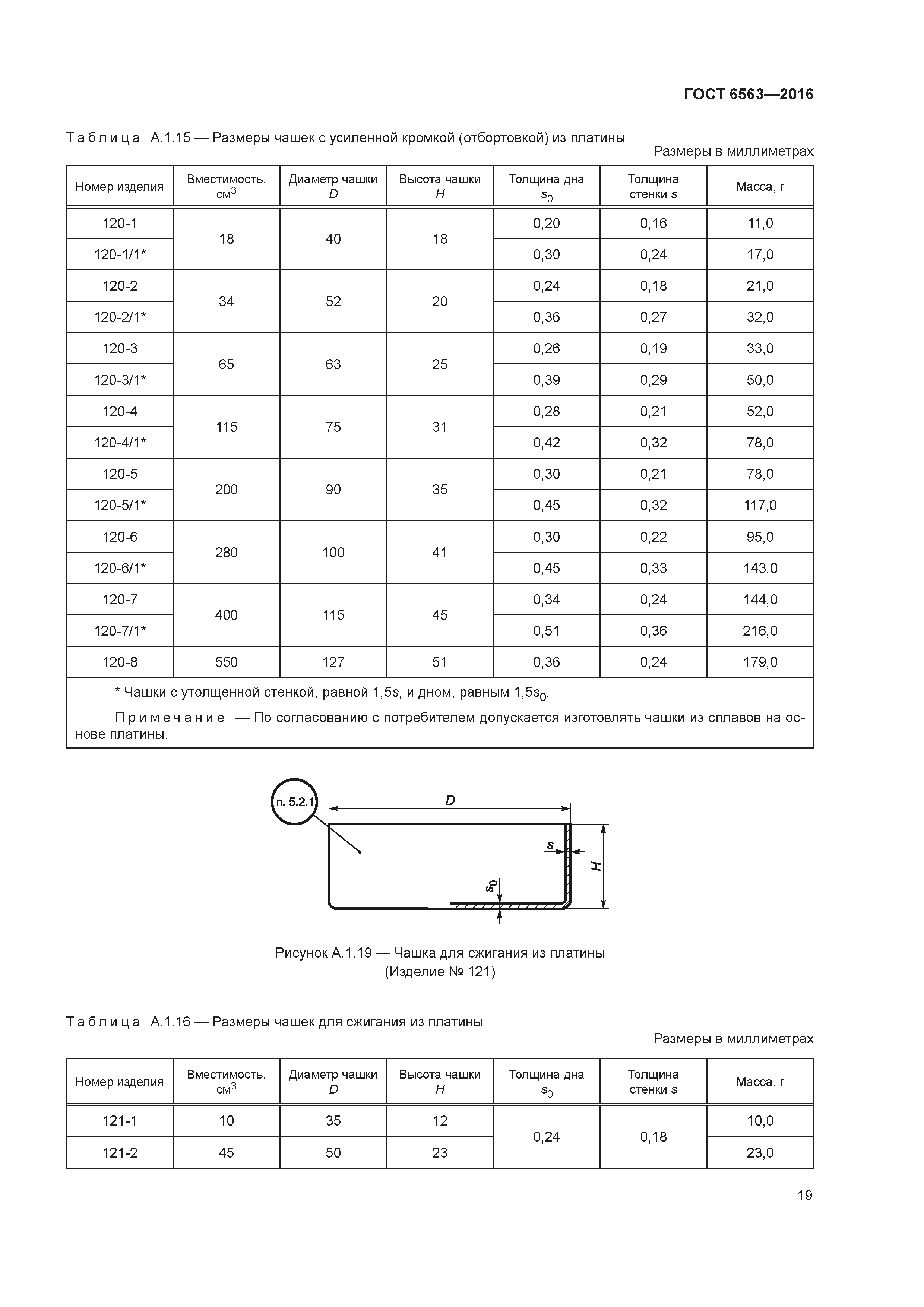 ГОСТ 6563-2016