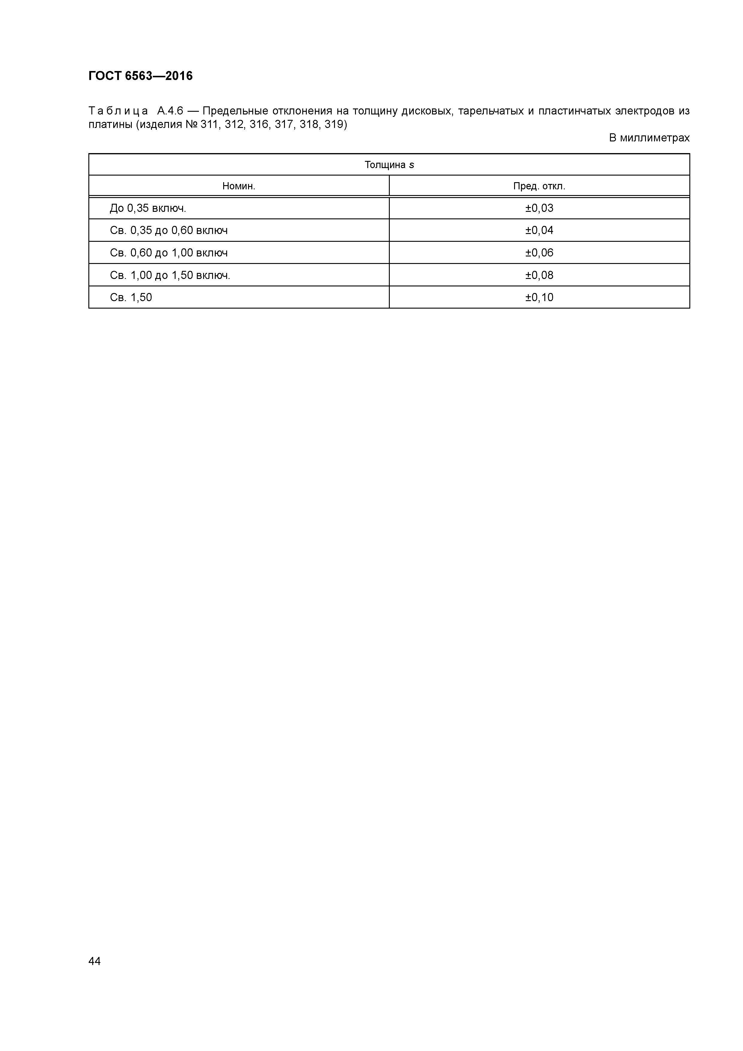 ГОСТ 6563-2016