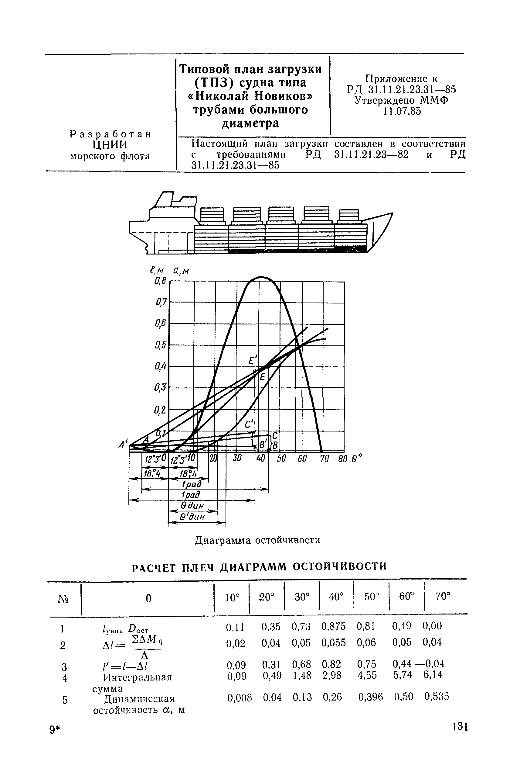 РД 31.11.21.23.31-85