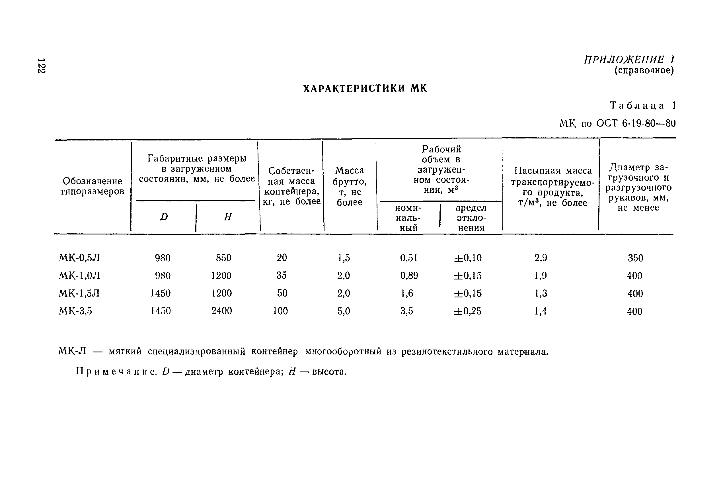 РД 31.11.21.30-85