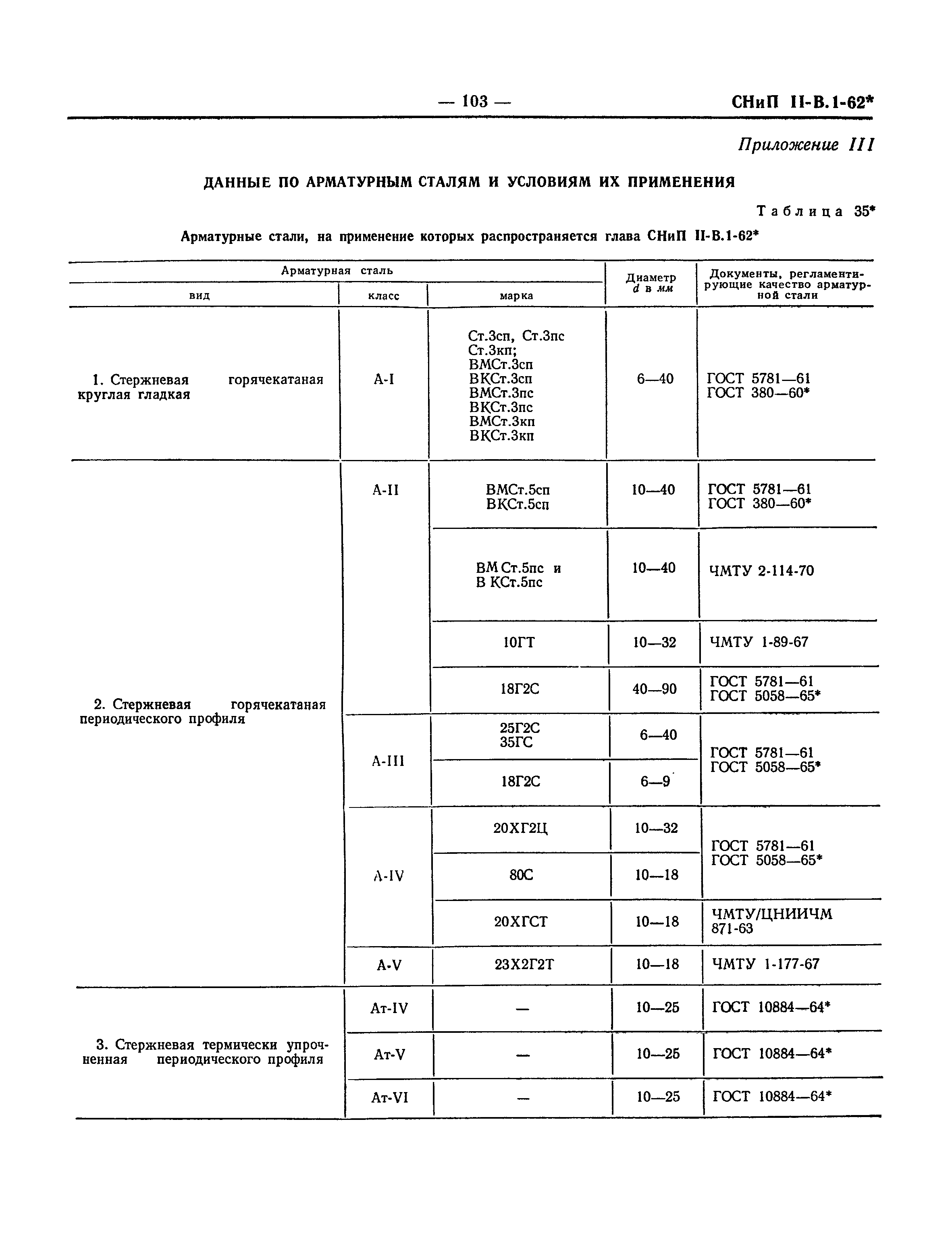 СНиП II-В.1-62*