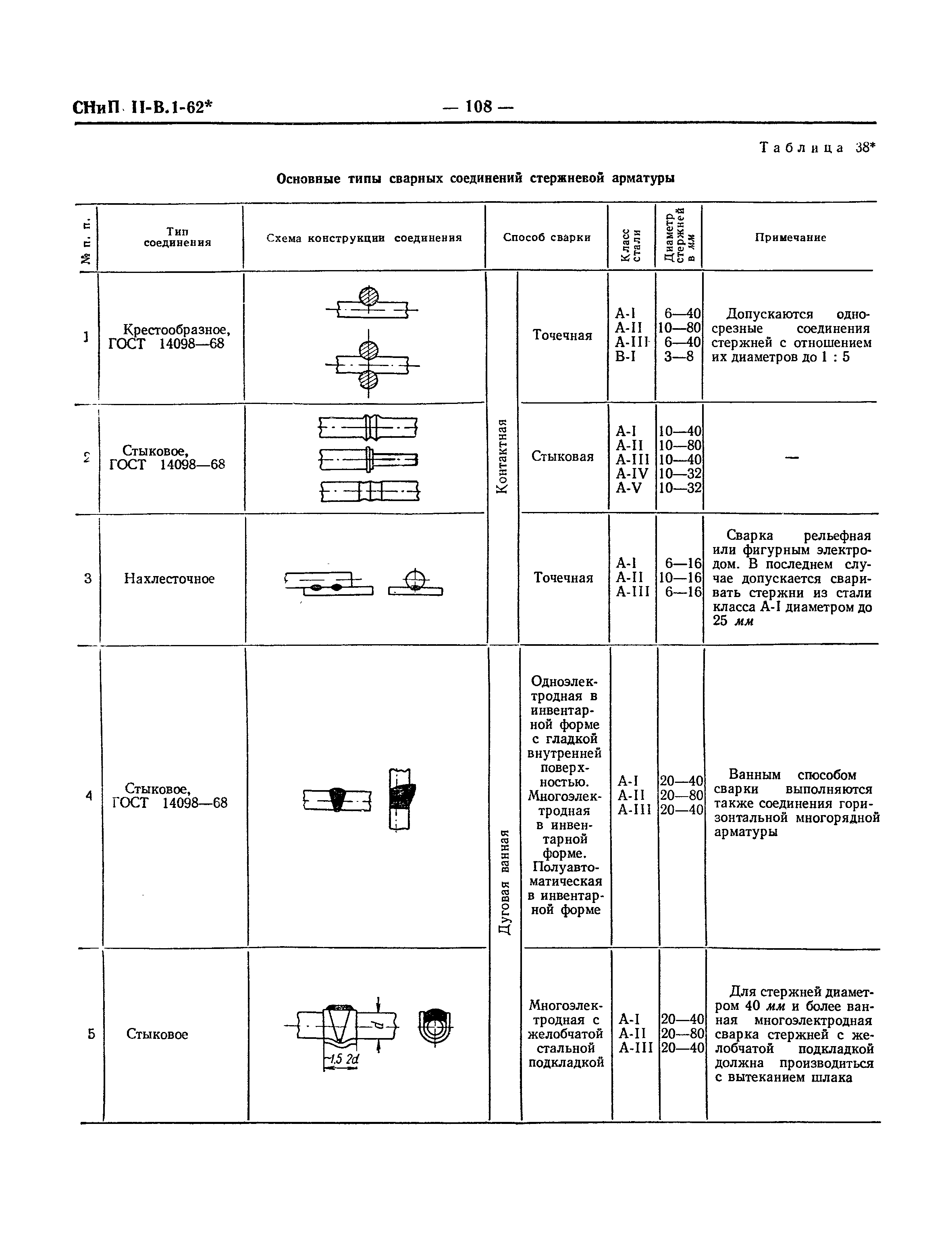 СНиП II-В.1-62*