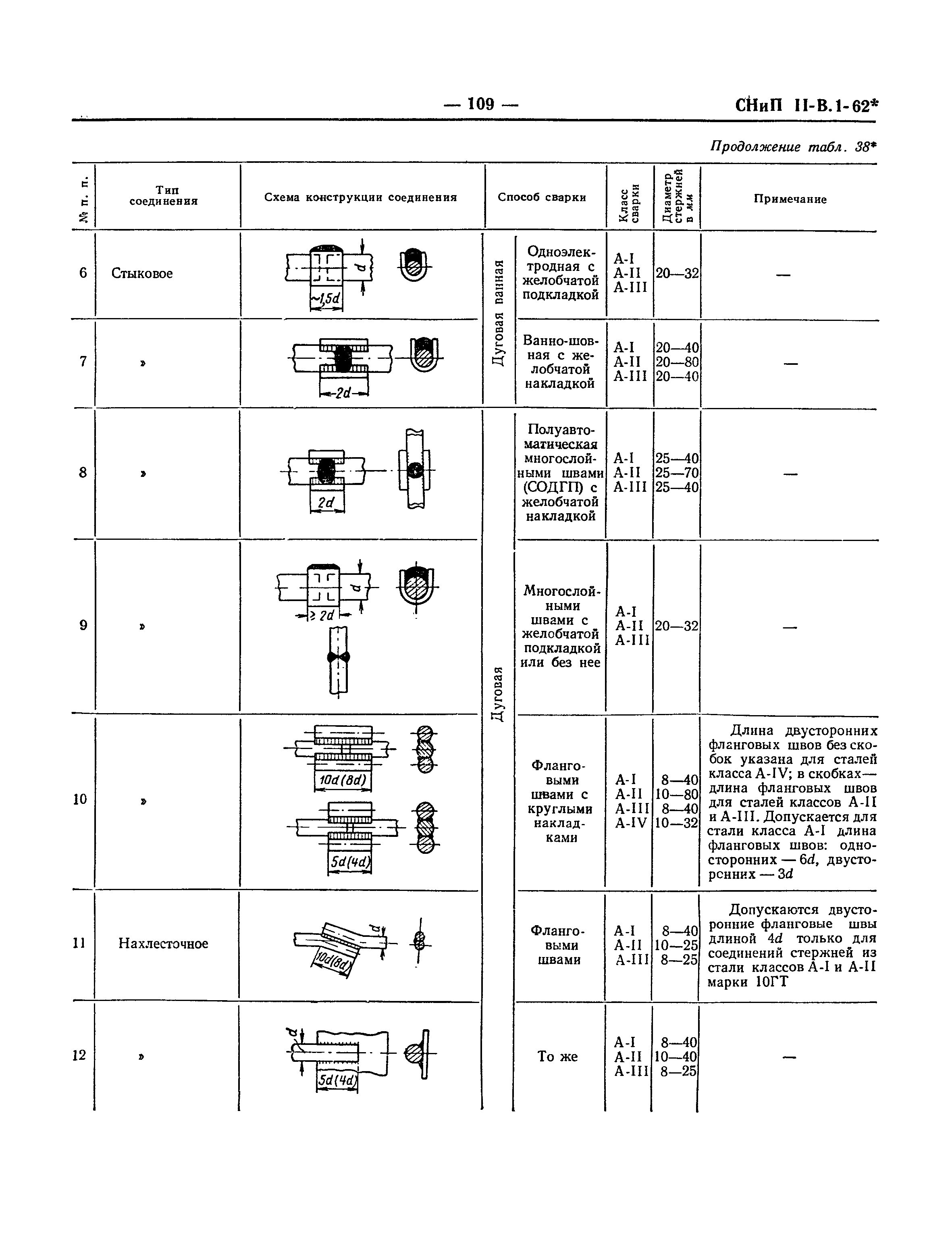 СНиП II-В.1-62*