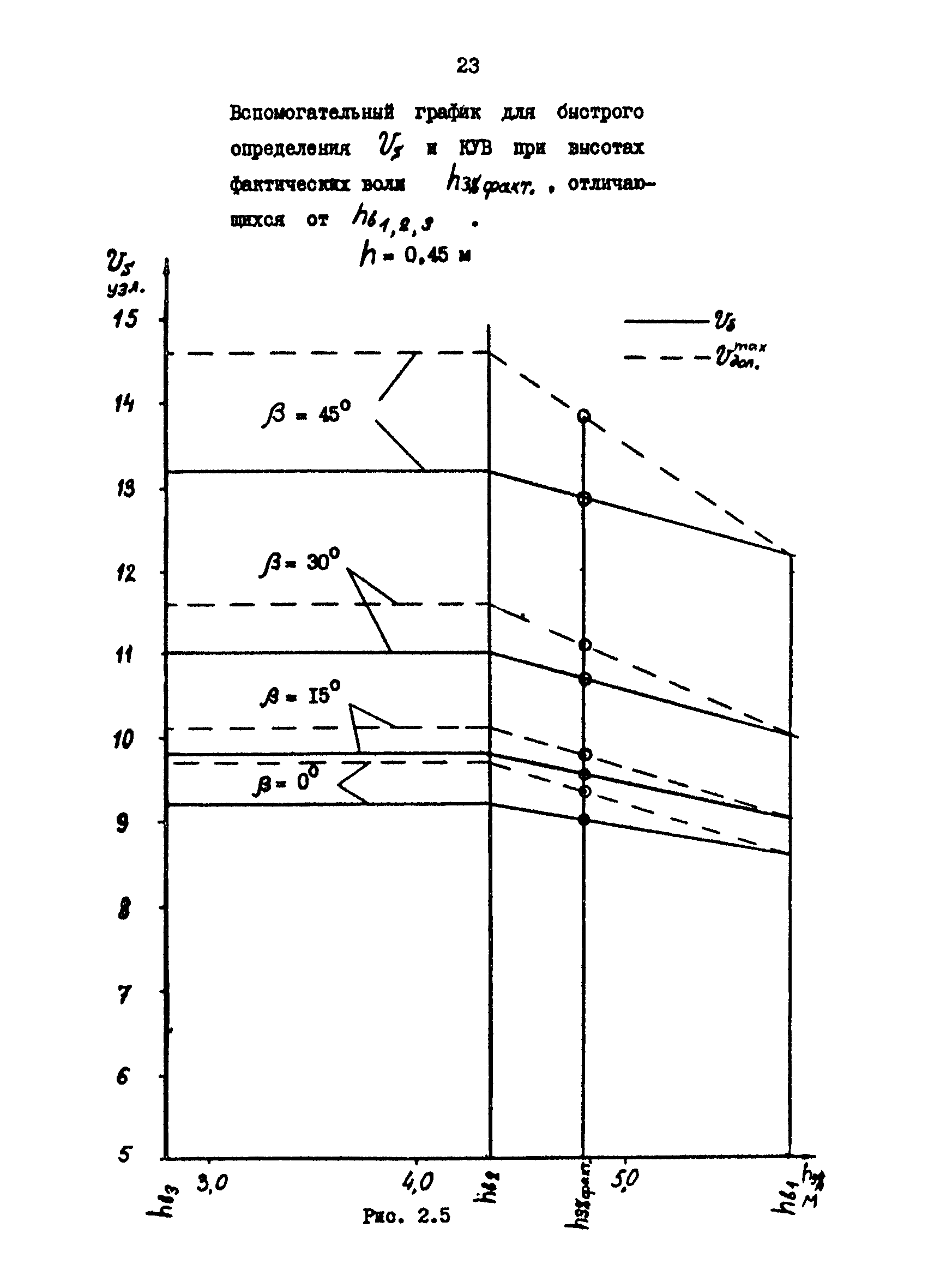 РД 31.00.57.1-88