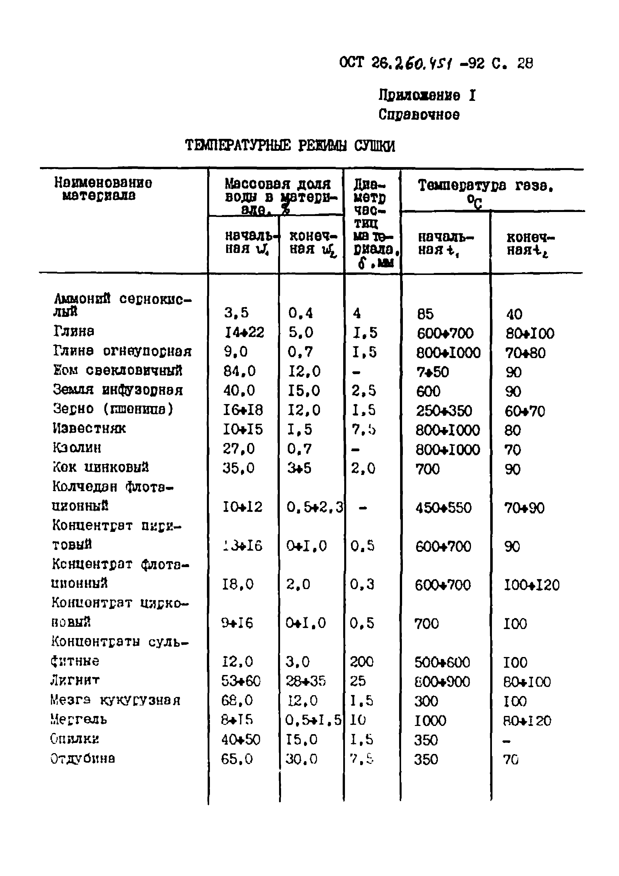 ОСТ 26.260.451-92