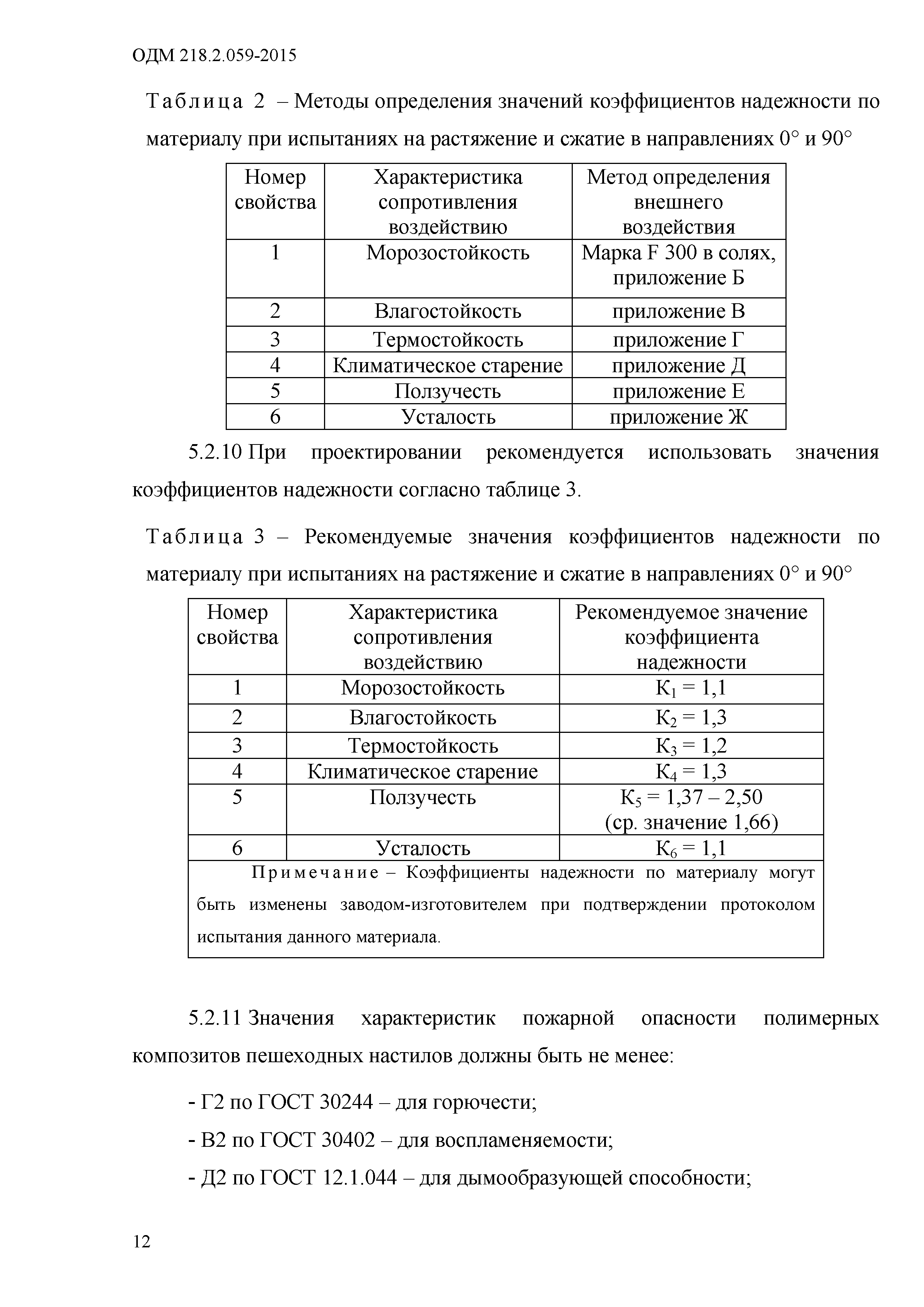 ОДМ 218.2.059-2015