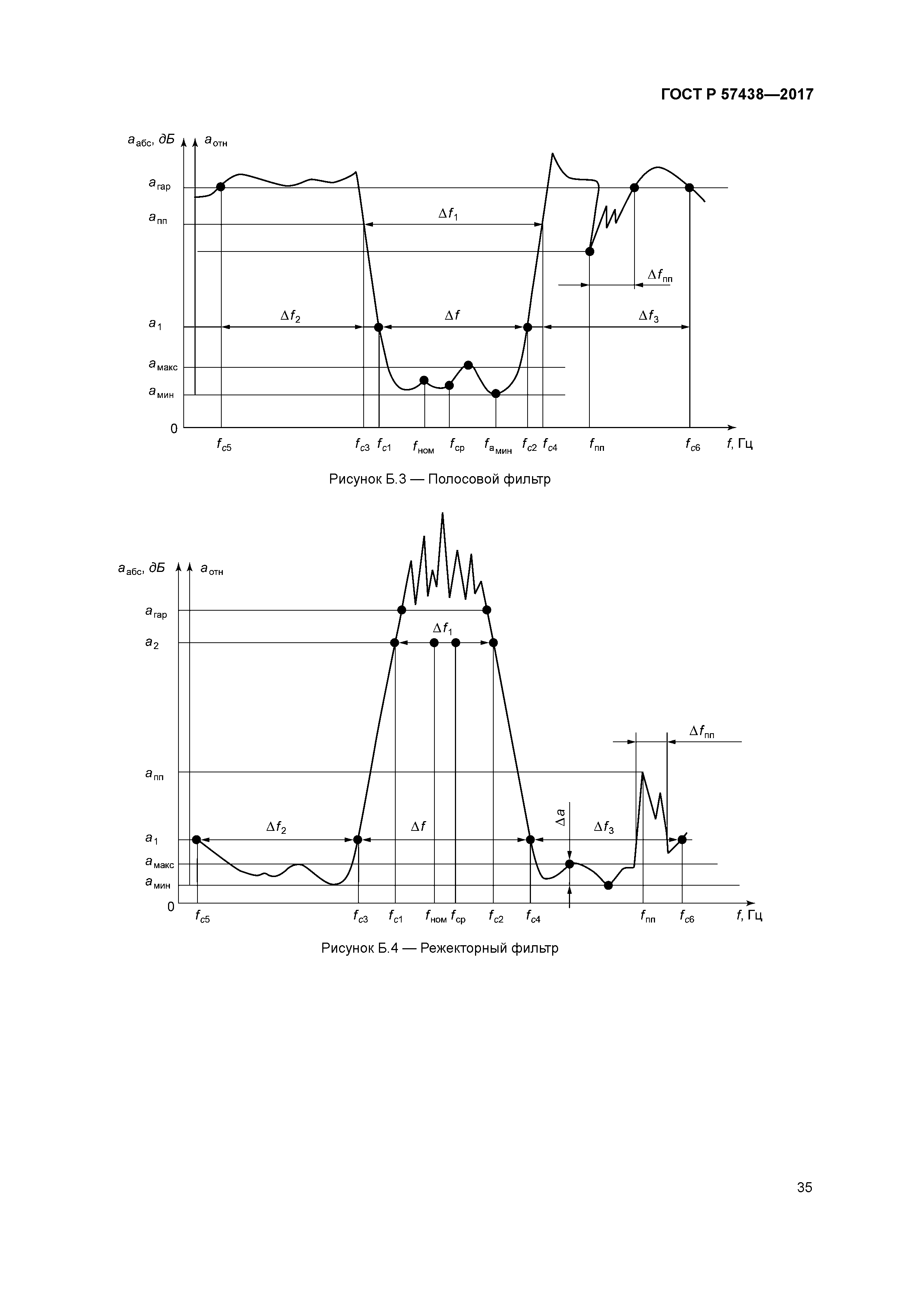 ГОСТ Р 57438-2017