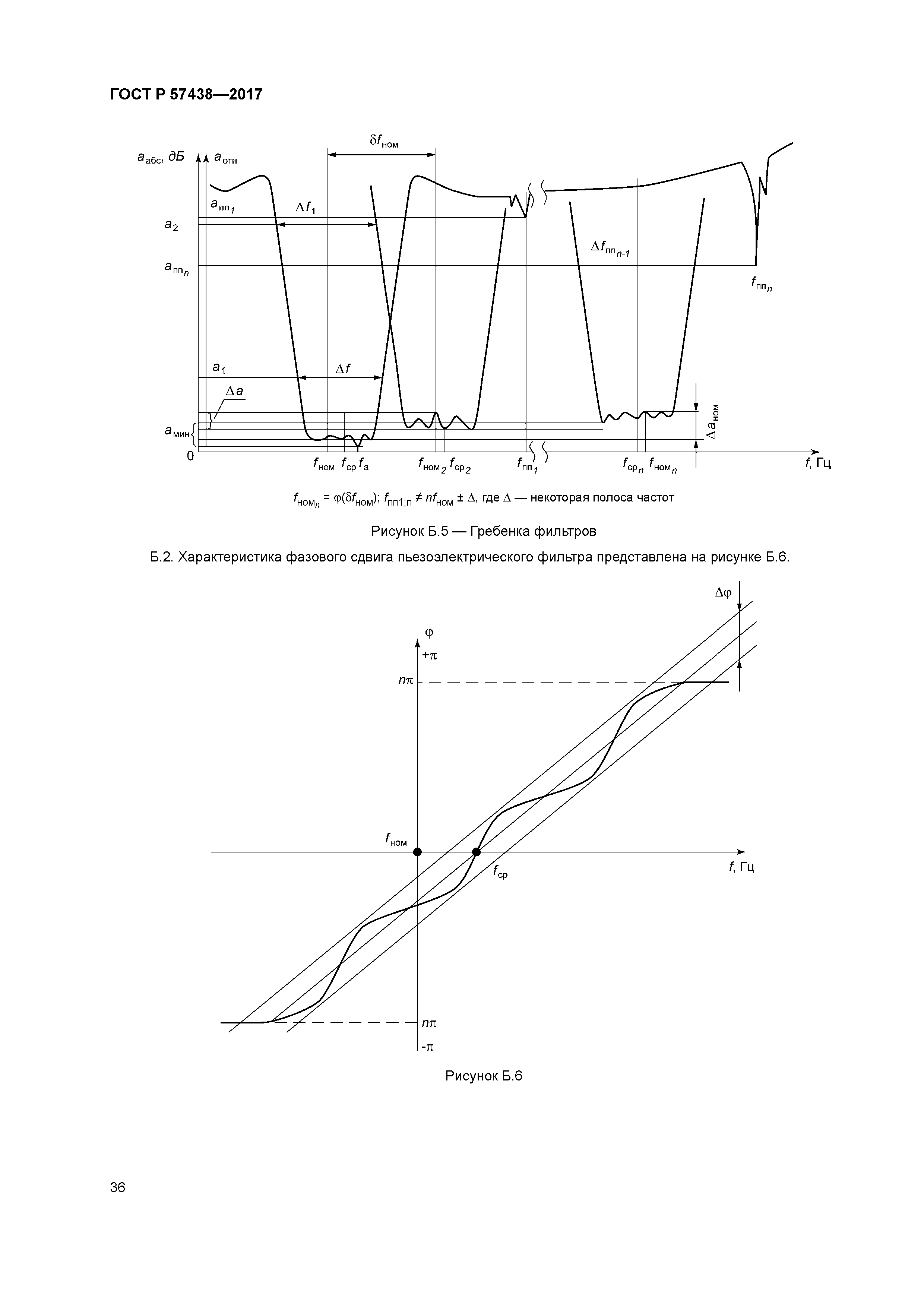 ГОСТ Р 57438-2017