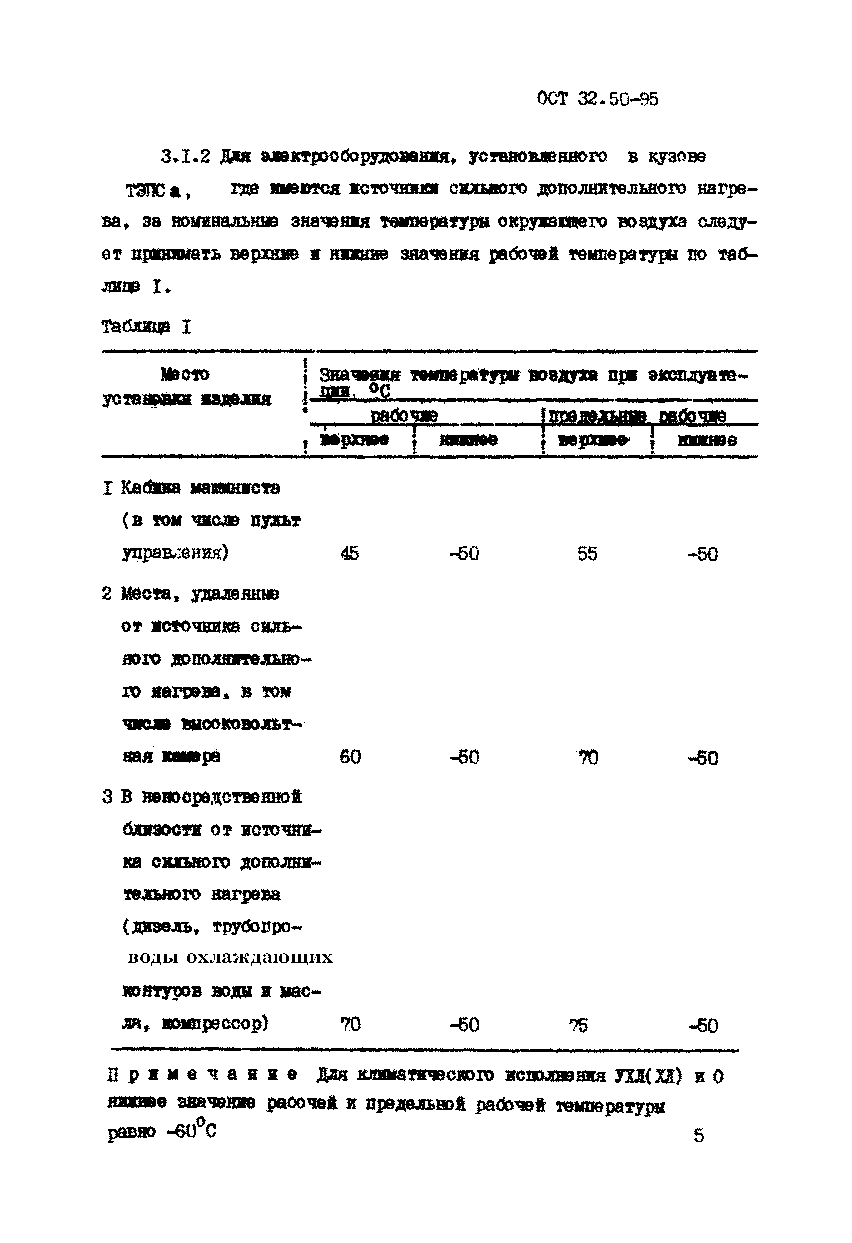 ОСТ 32.50-95