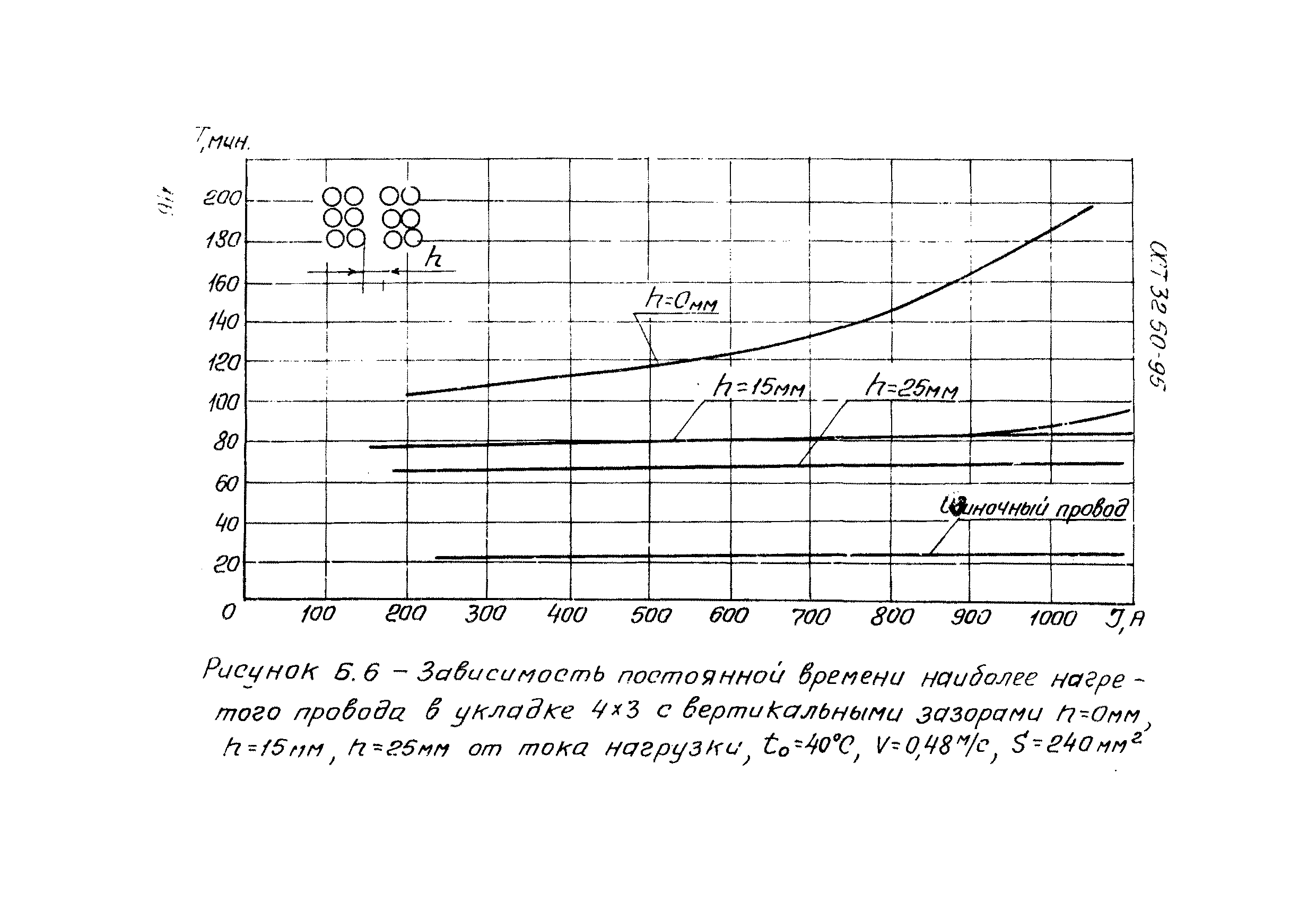 ОСТ 32.50-95