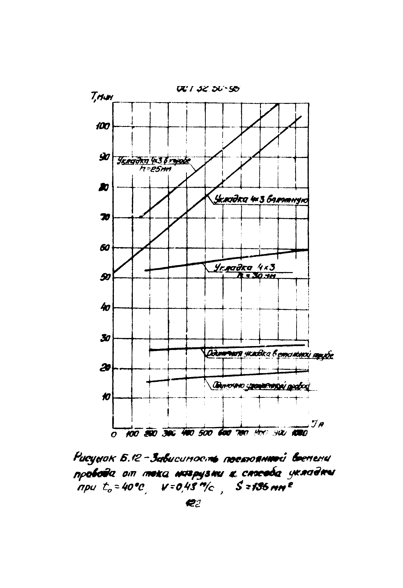 ОСТ 32.50-95