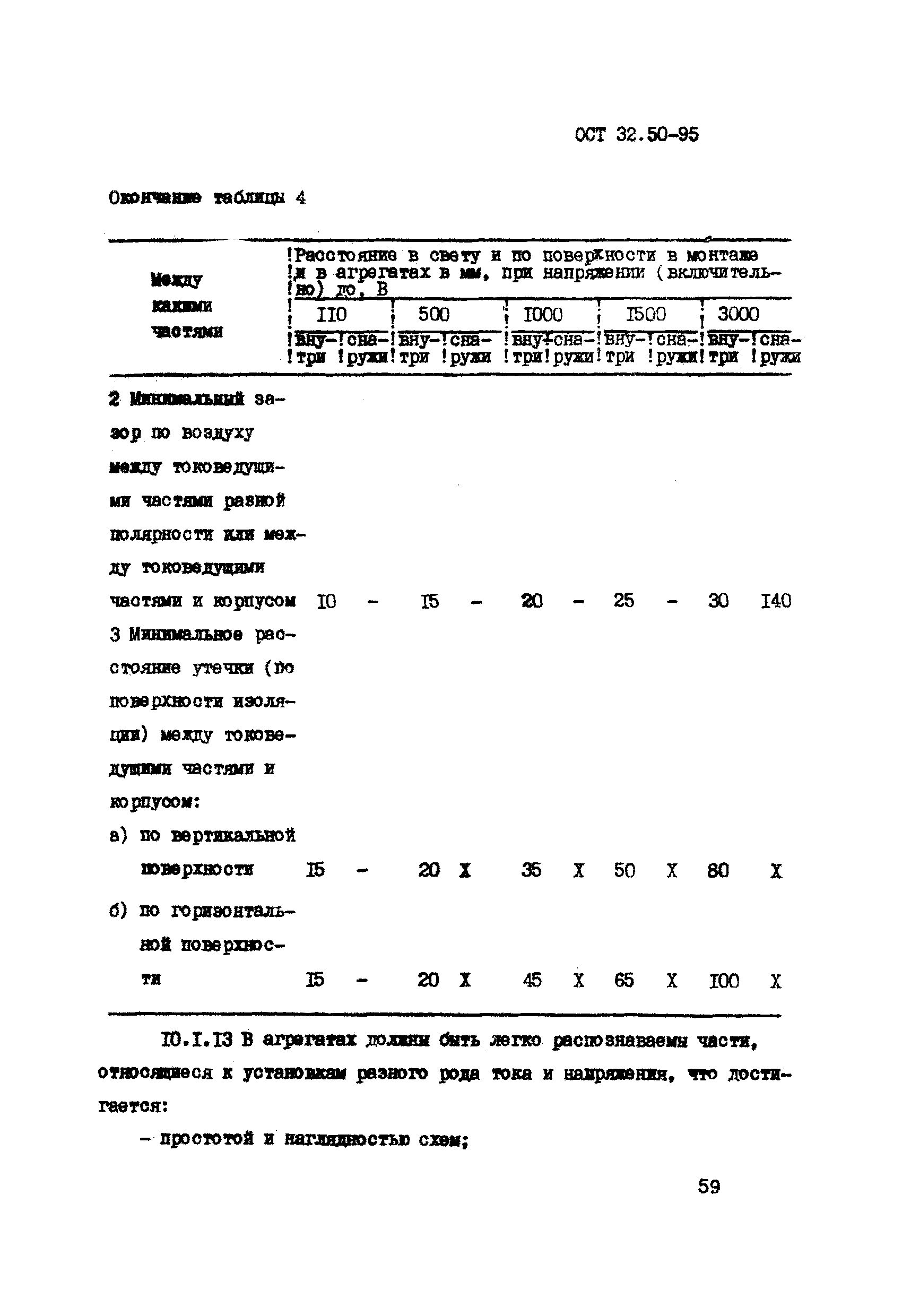 ОСТ 32.50-95