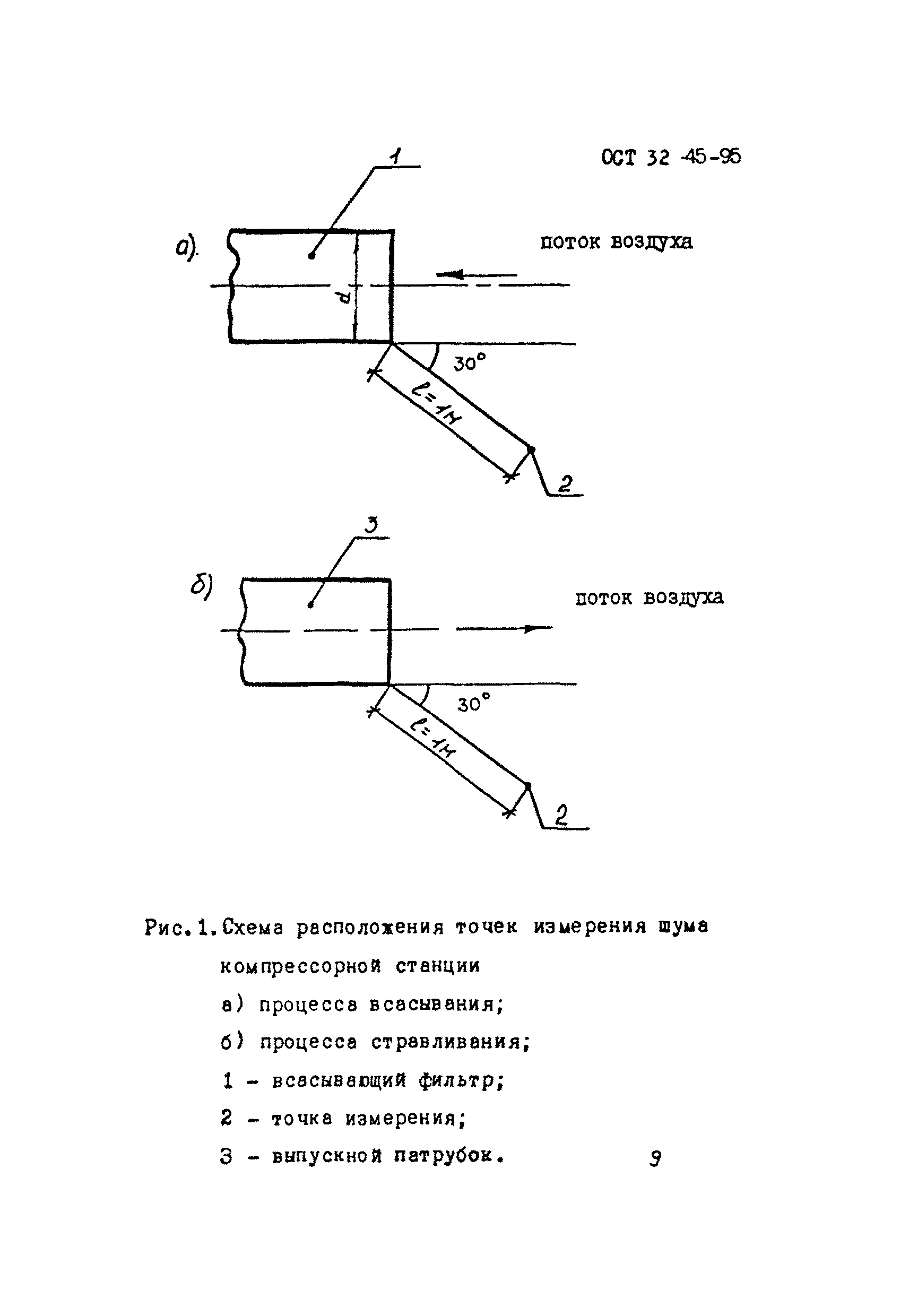 ОСТ 32.45-95