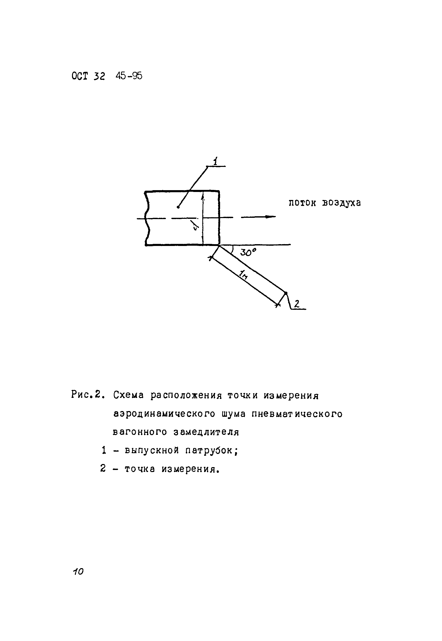 ОСТ 32.45-95