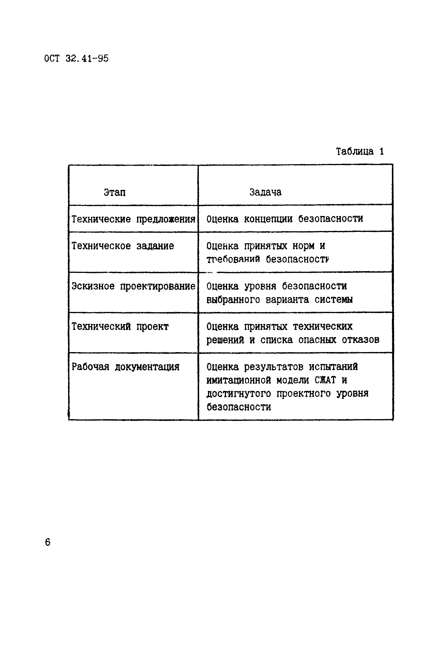 ОСТ 32.41-95