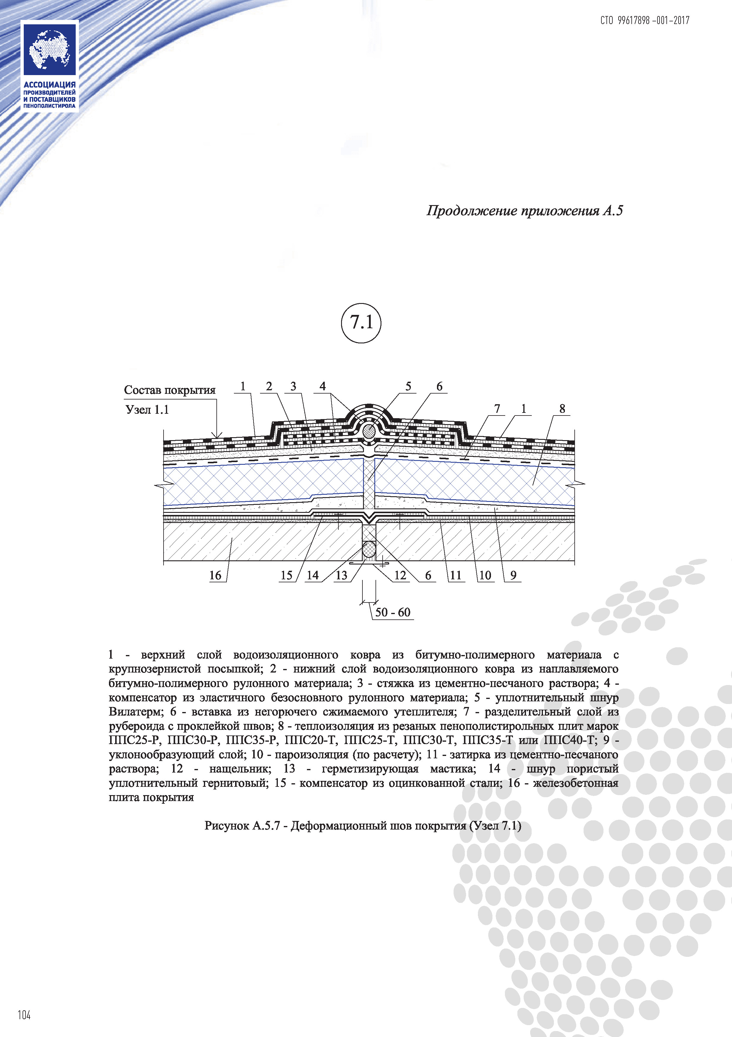 СТО 99617898-001-2017