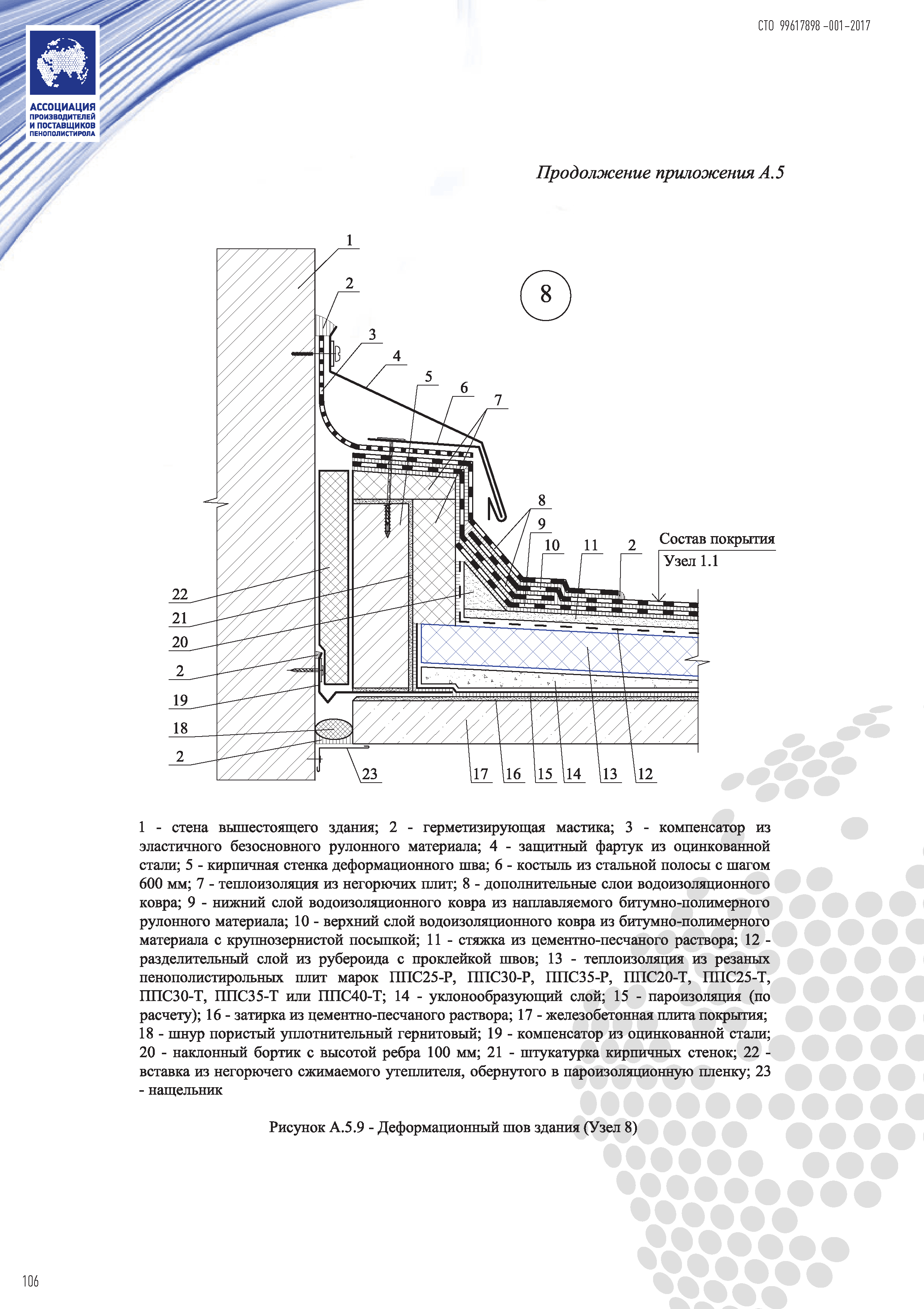 СТО 99617898-001-2017