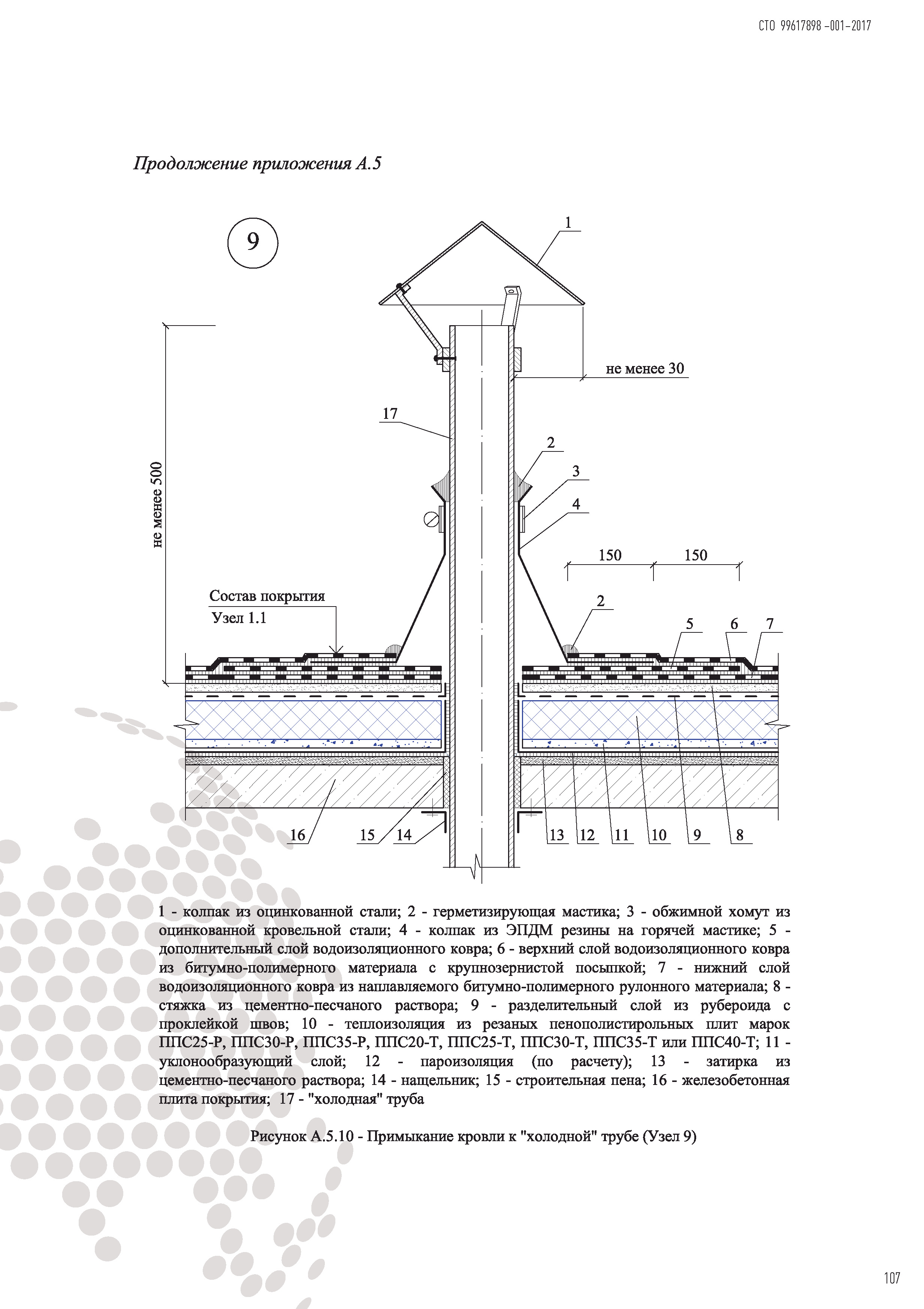 СТО 99617898-001-2017