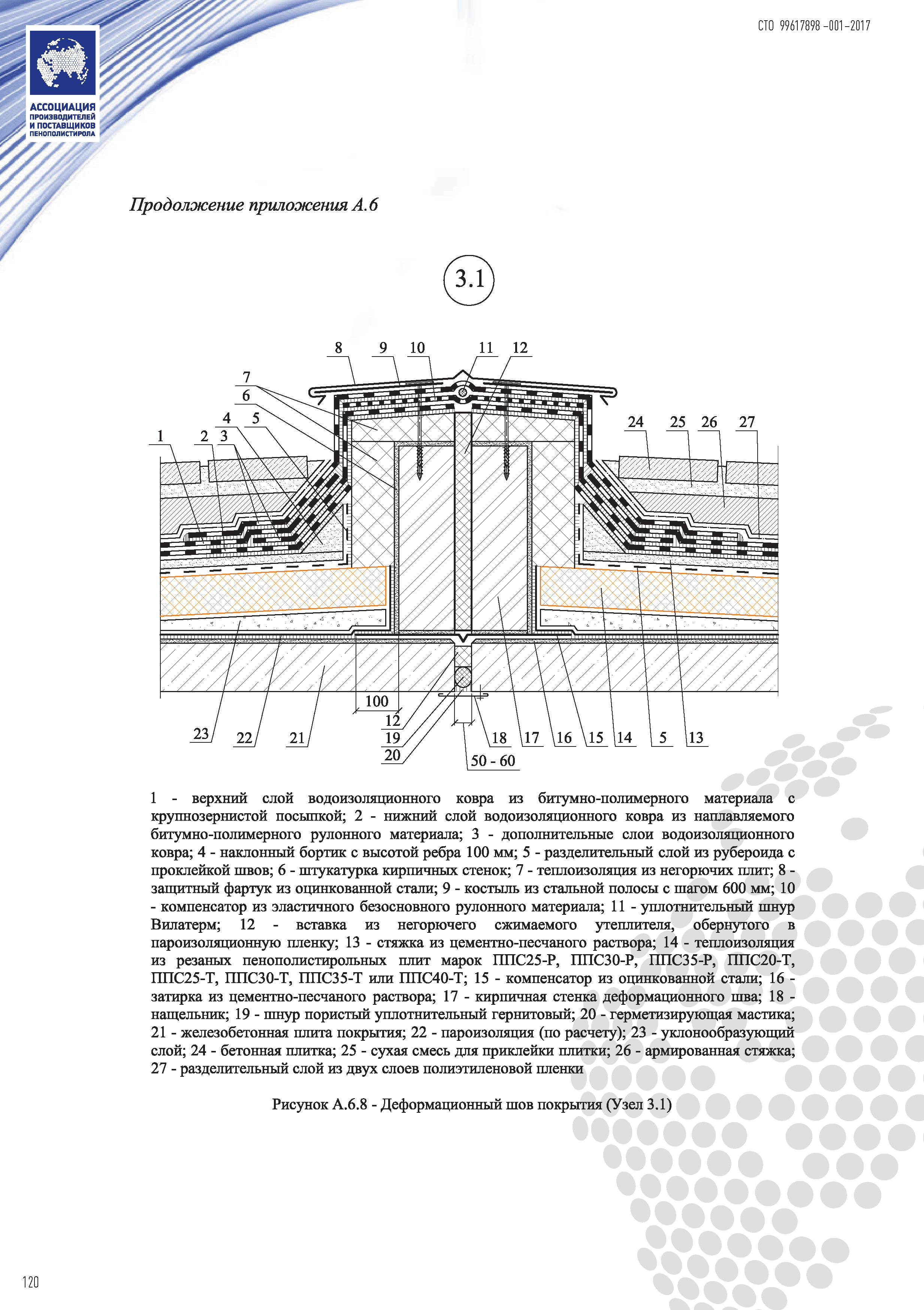 СТО 99617898-001-2017