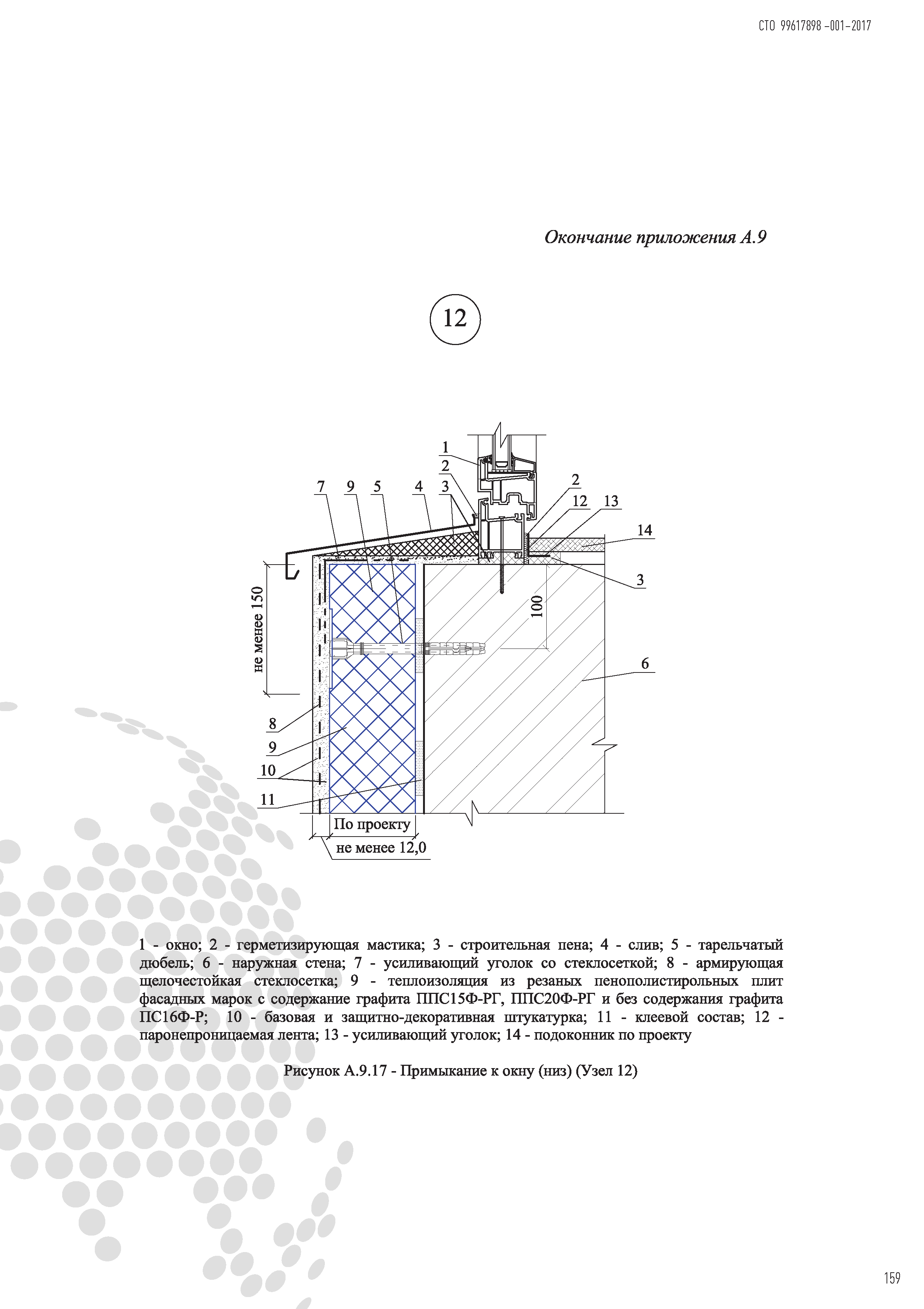 СТО 99617898-001-2017