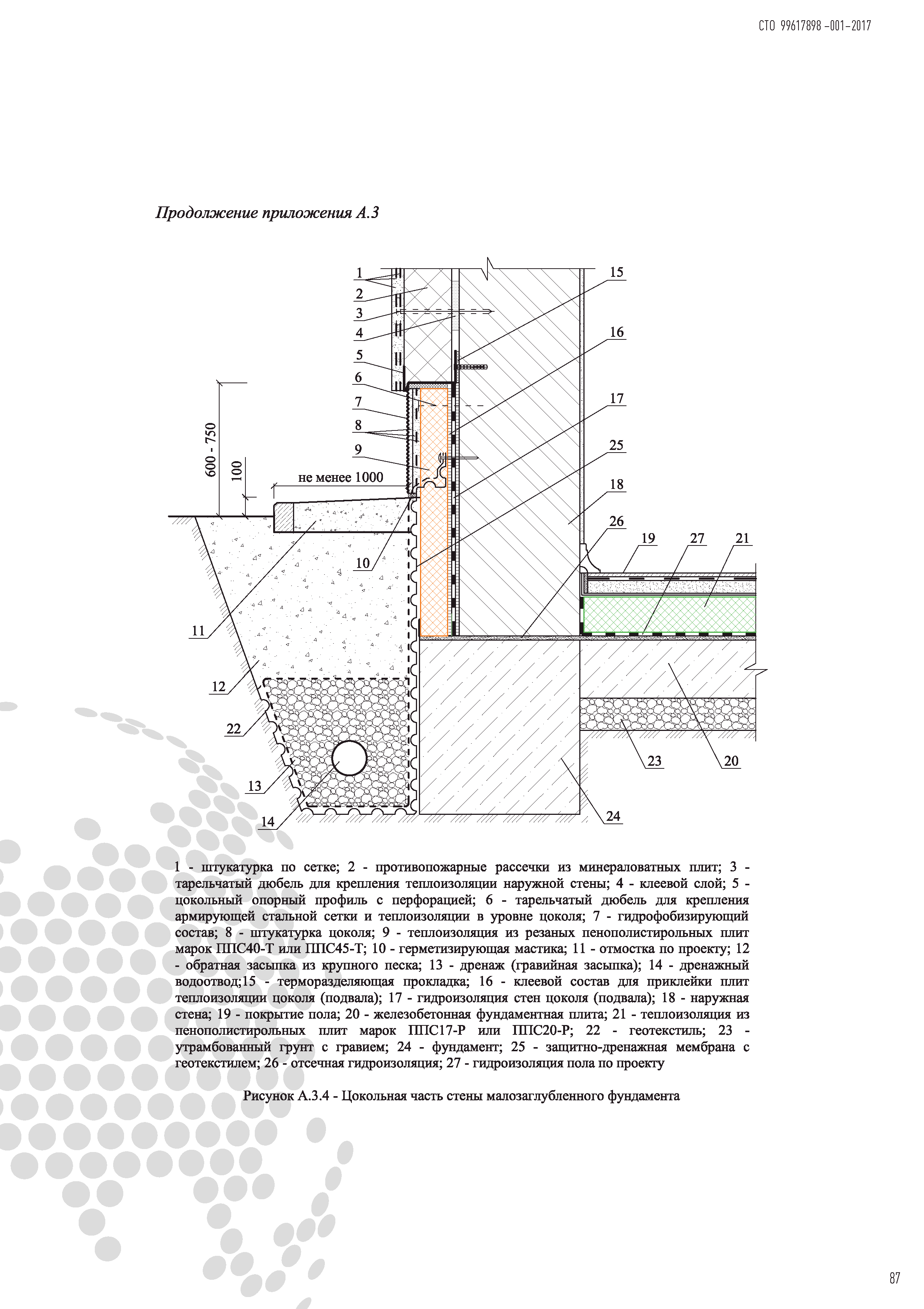 СТО 99617898-001-2017