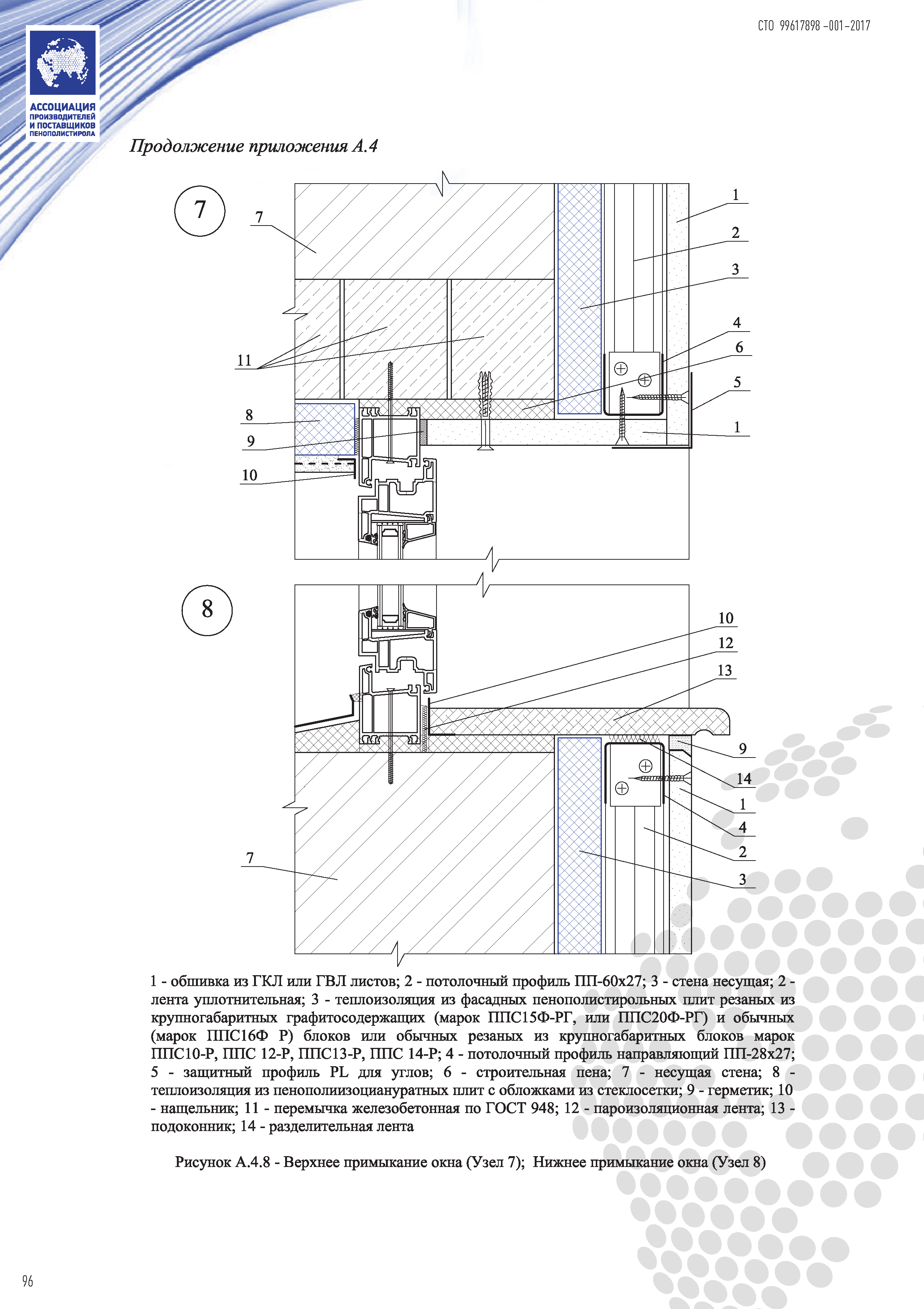 СТО 99617898-001-2017