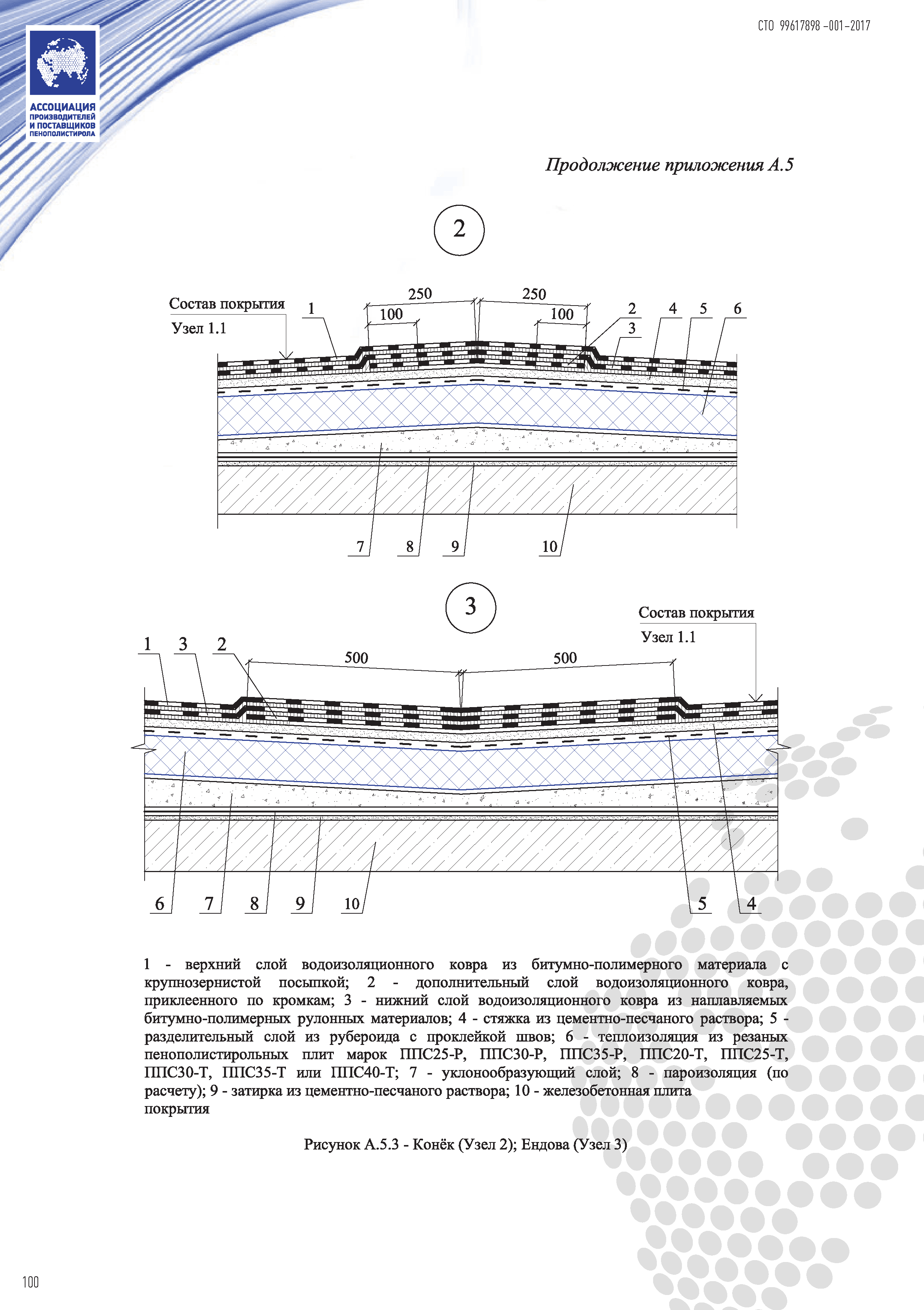 СТО 99617898-001-2017