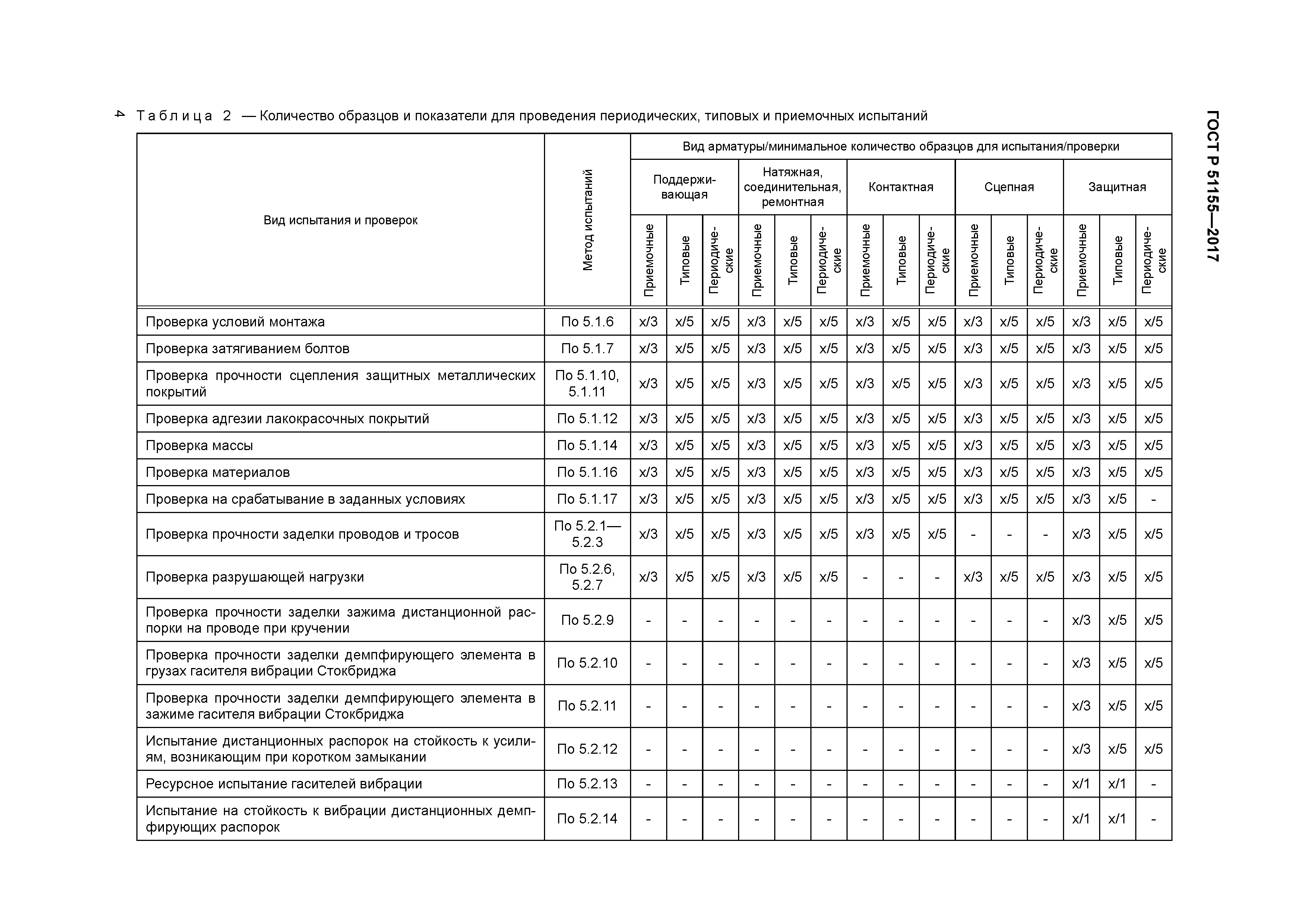 ГОСТ Р 51155-2017