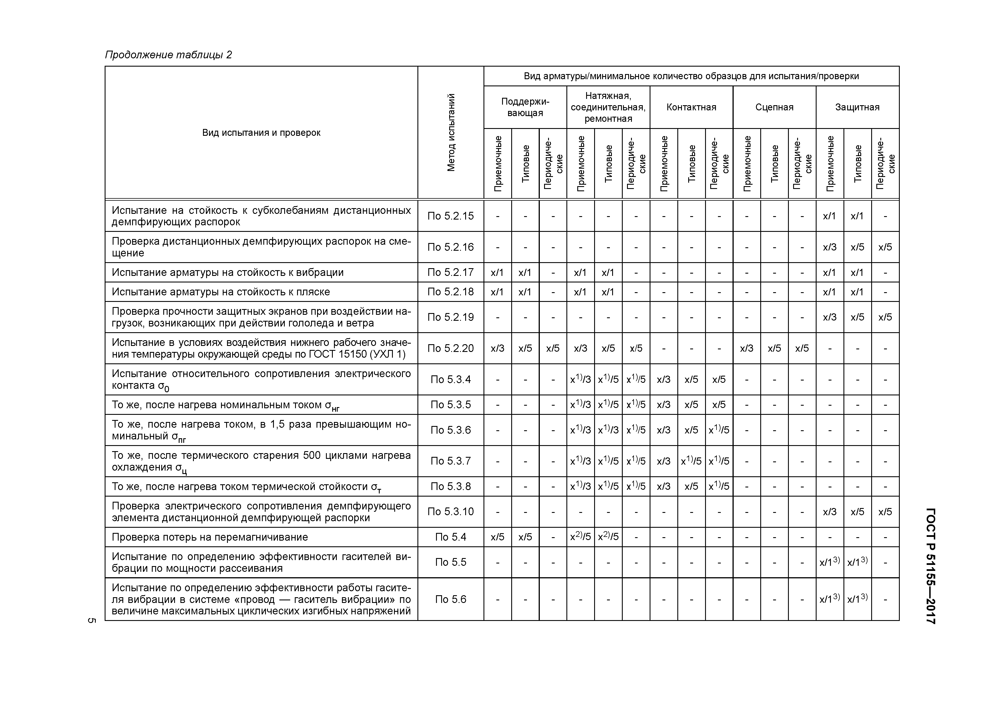 ГОСТ Р 51155-2017