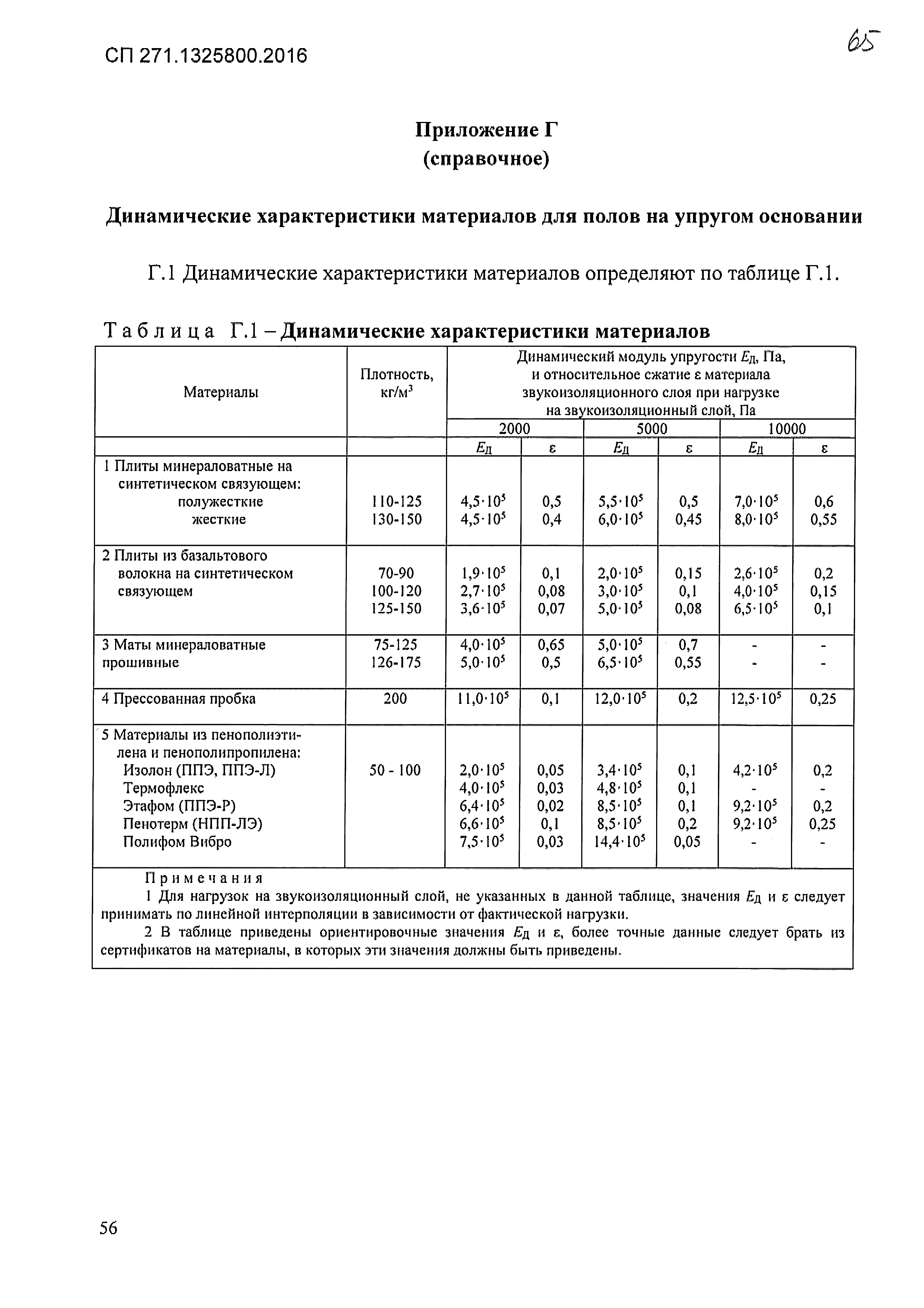 СП 271.1325800.2016