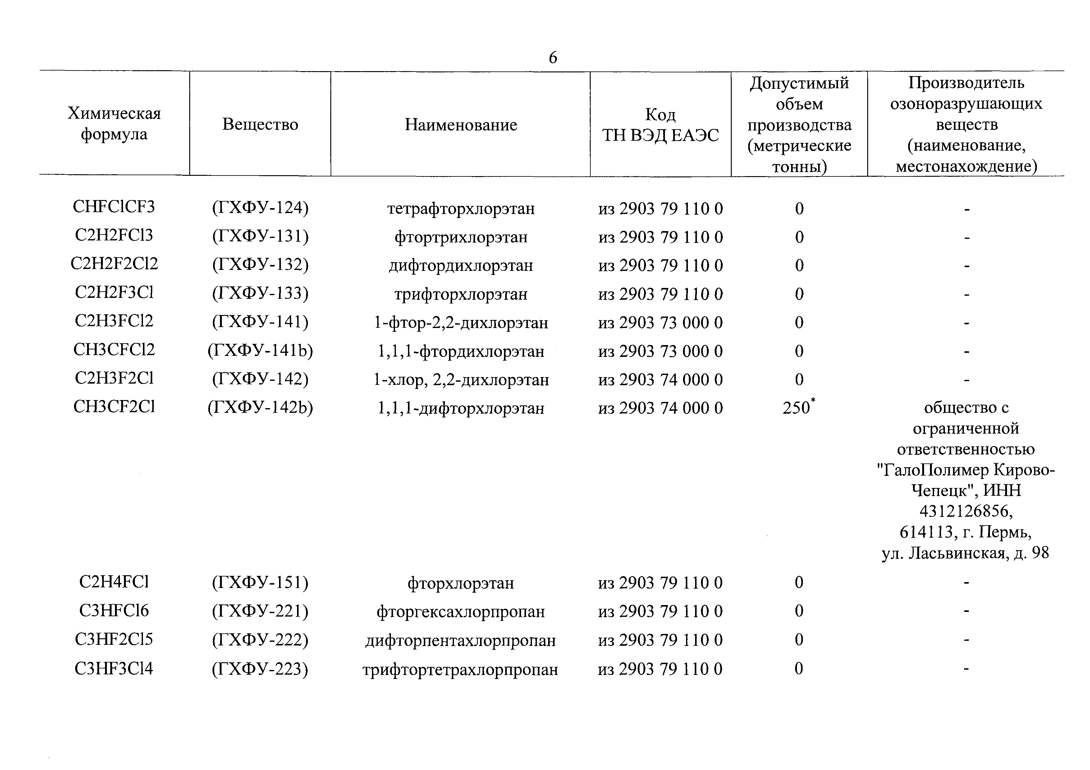 Распоряжение 2693-р