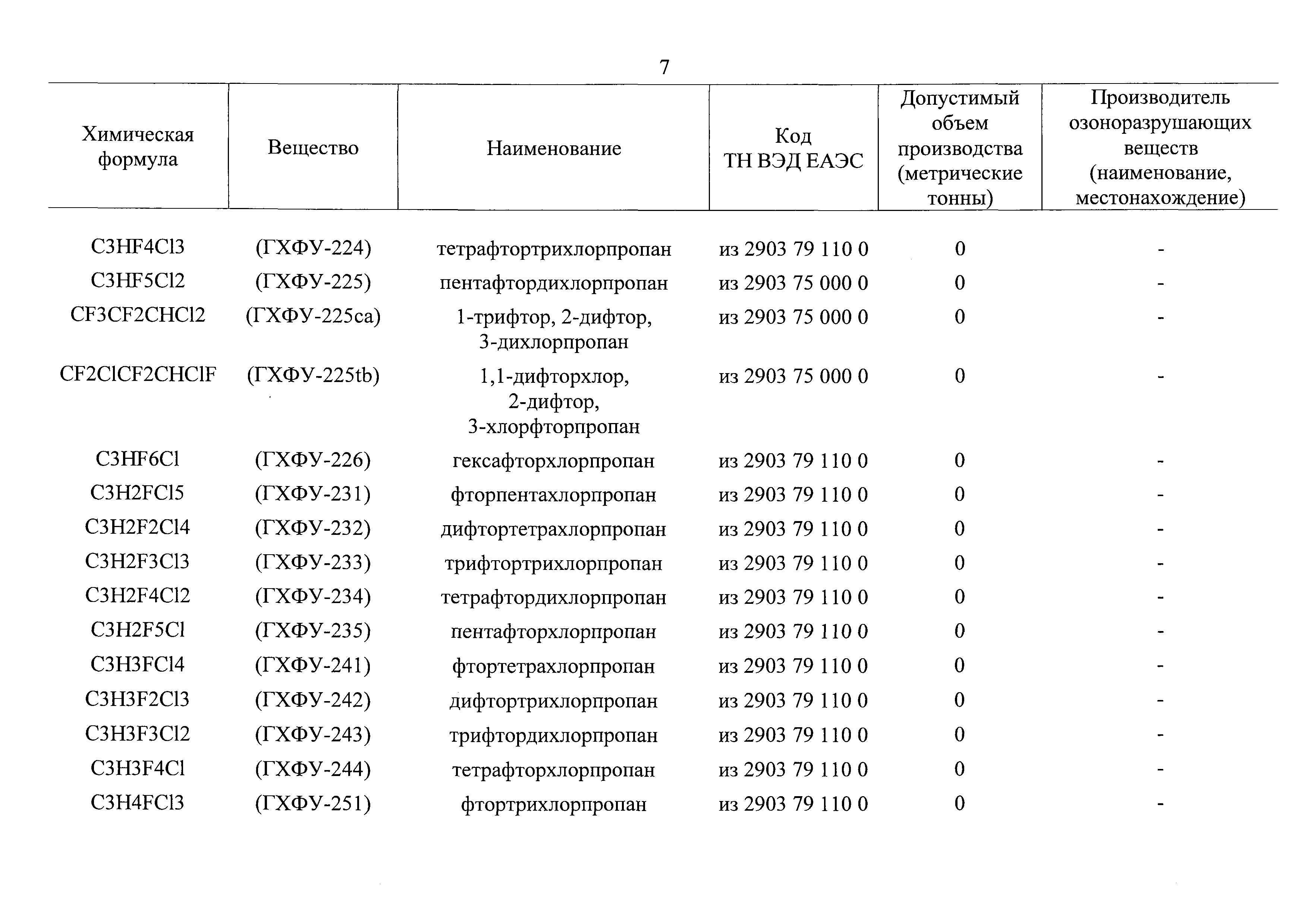 Распоряжение 2693-р