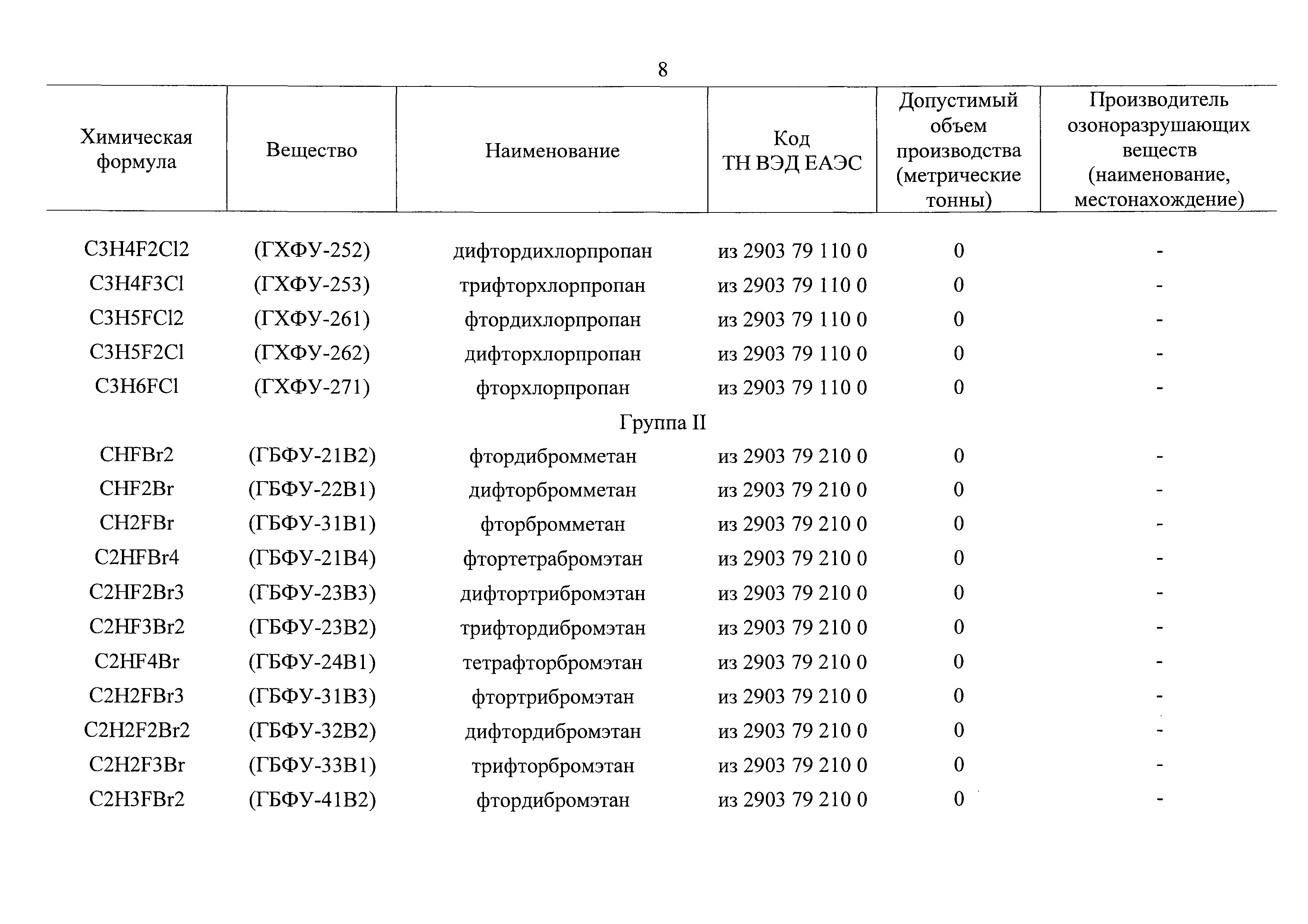 Распоряжение 2693-р