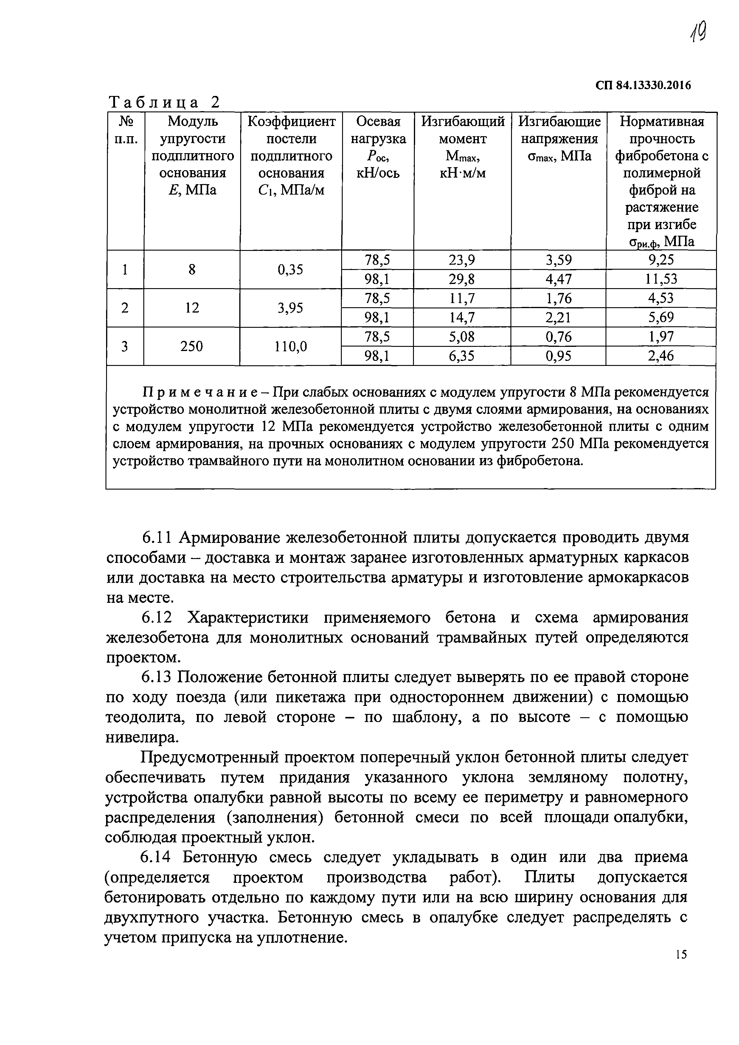 СП 84.13330.2016