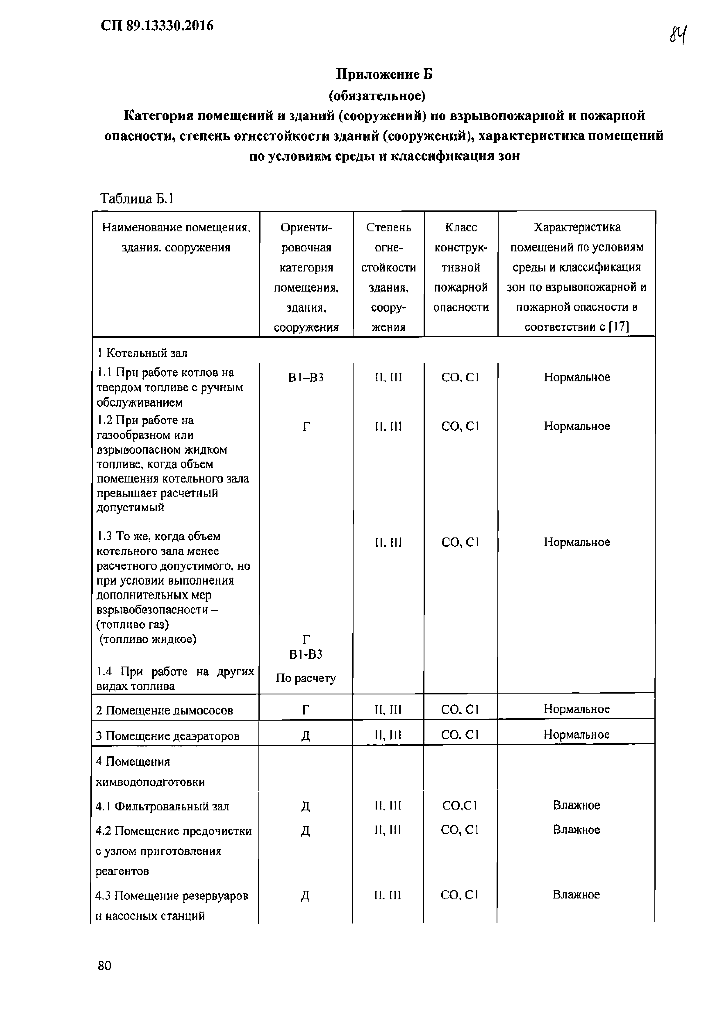 СП 89.13330.2016