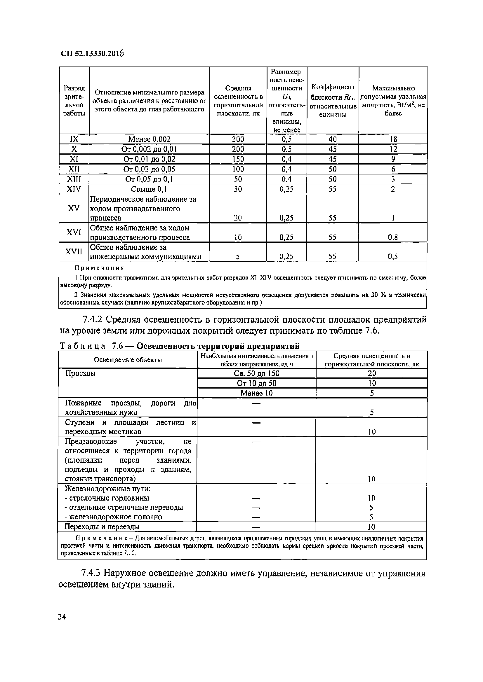 СП 52.13330.2016