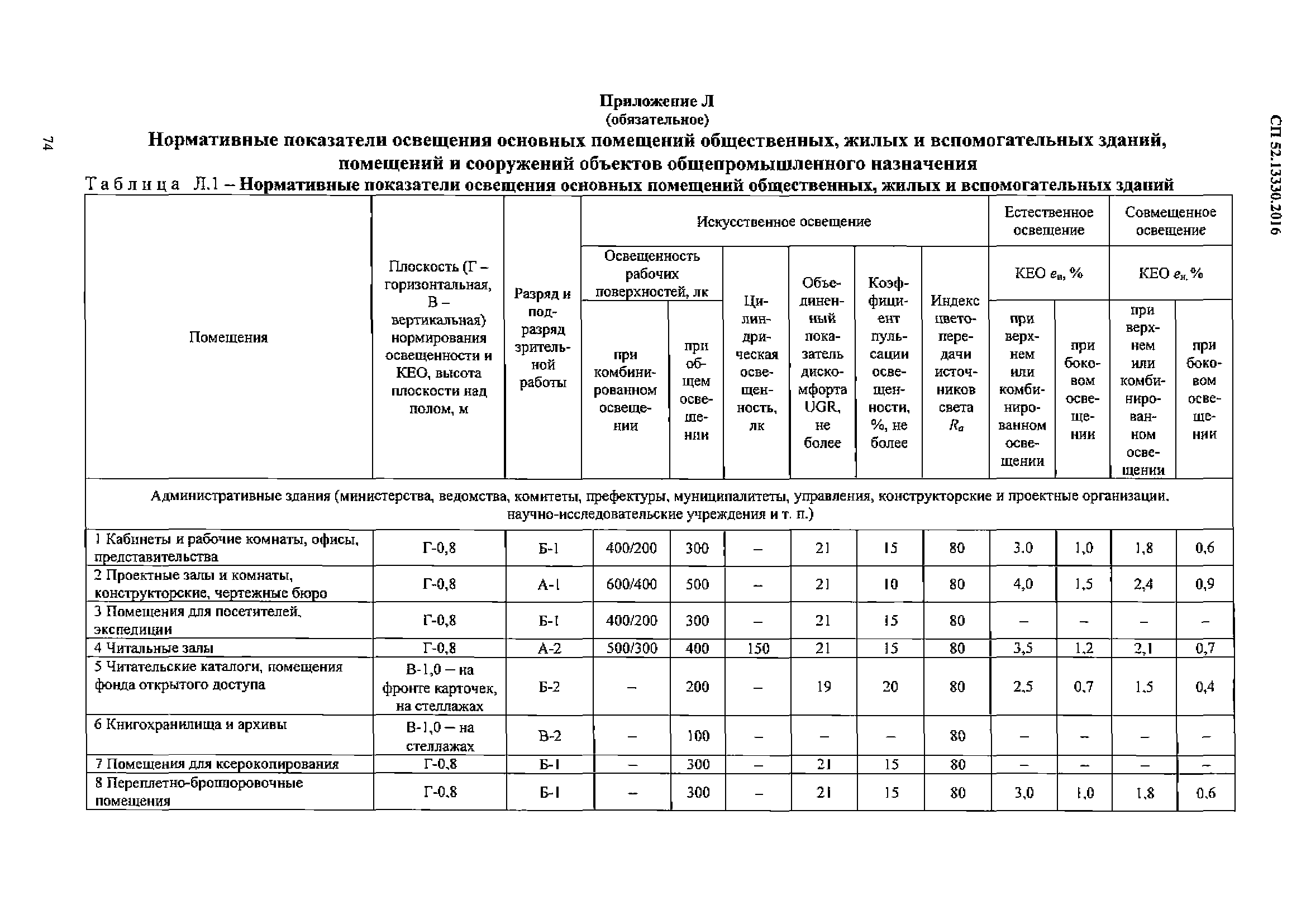 СП 52.13330.2016