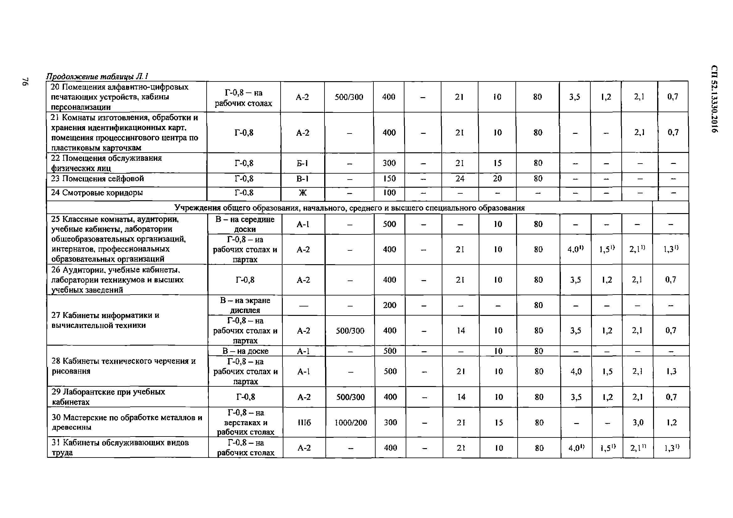 СП 52.13330.2016