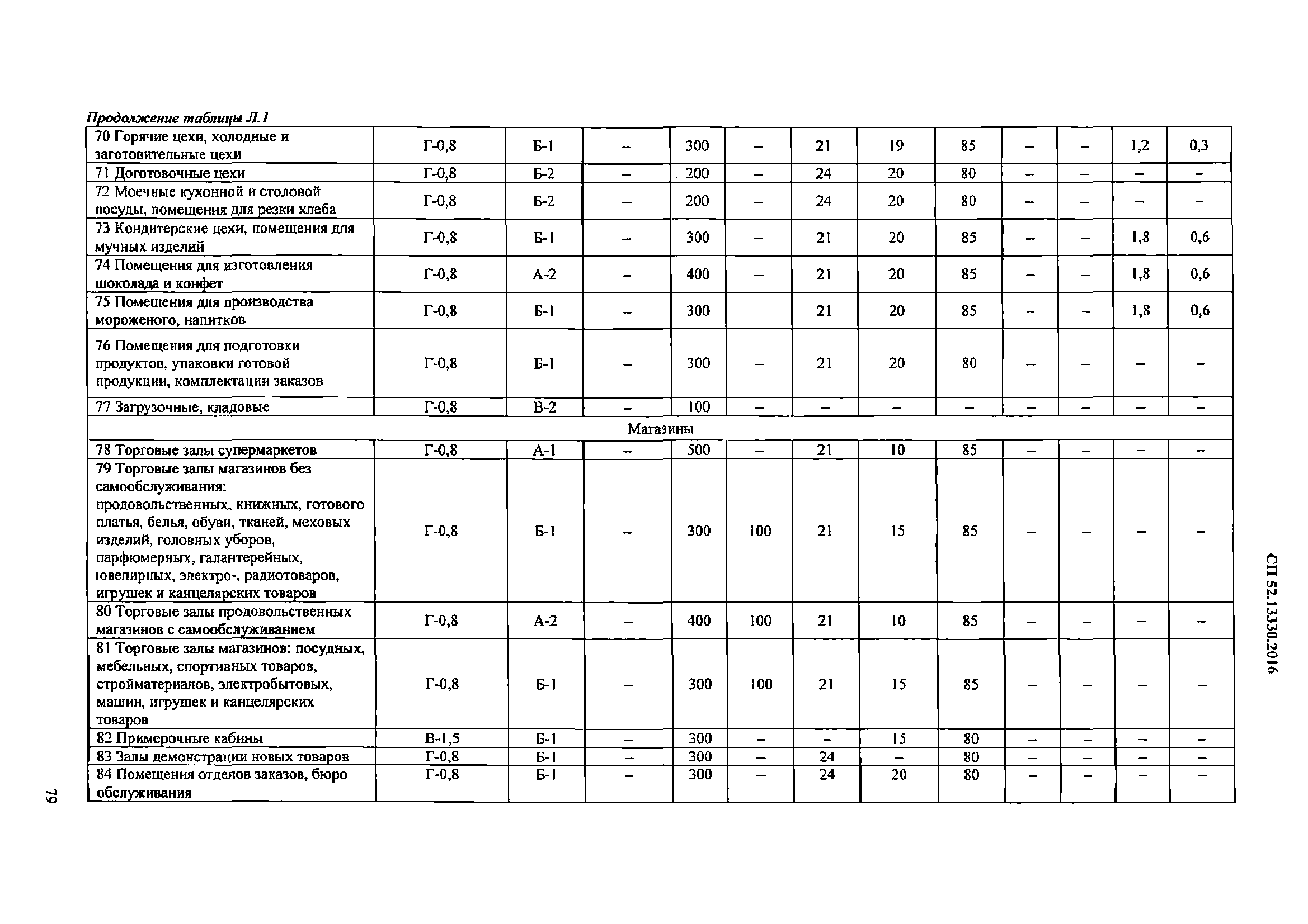 СП 52.13330.2016