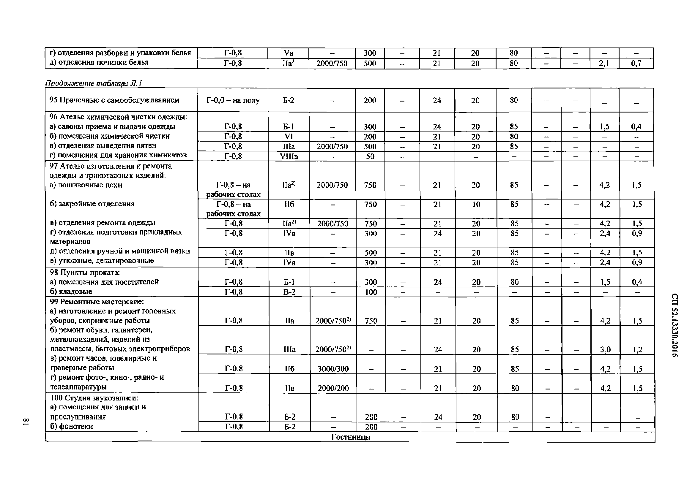 СП 52.13330.2016