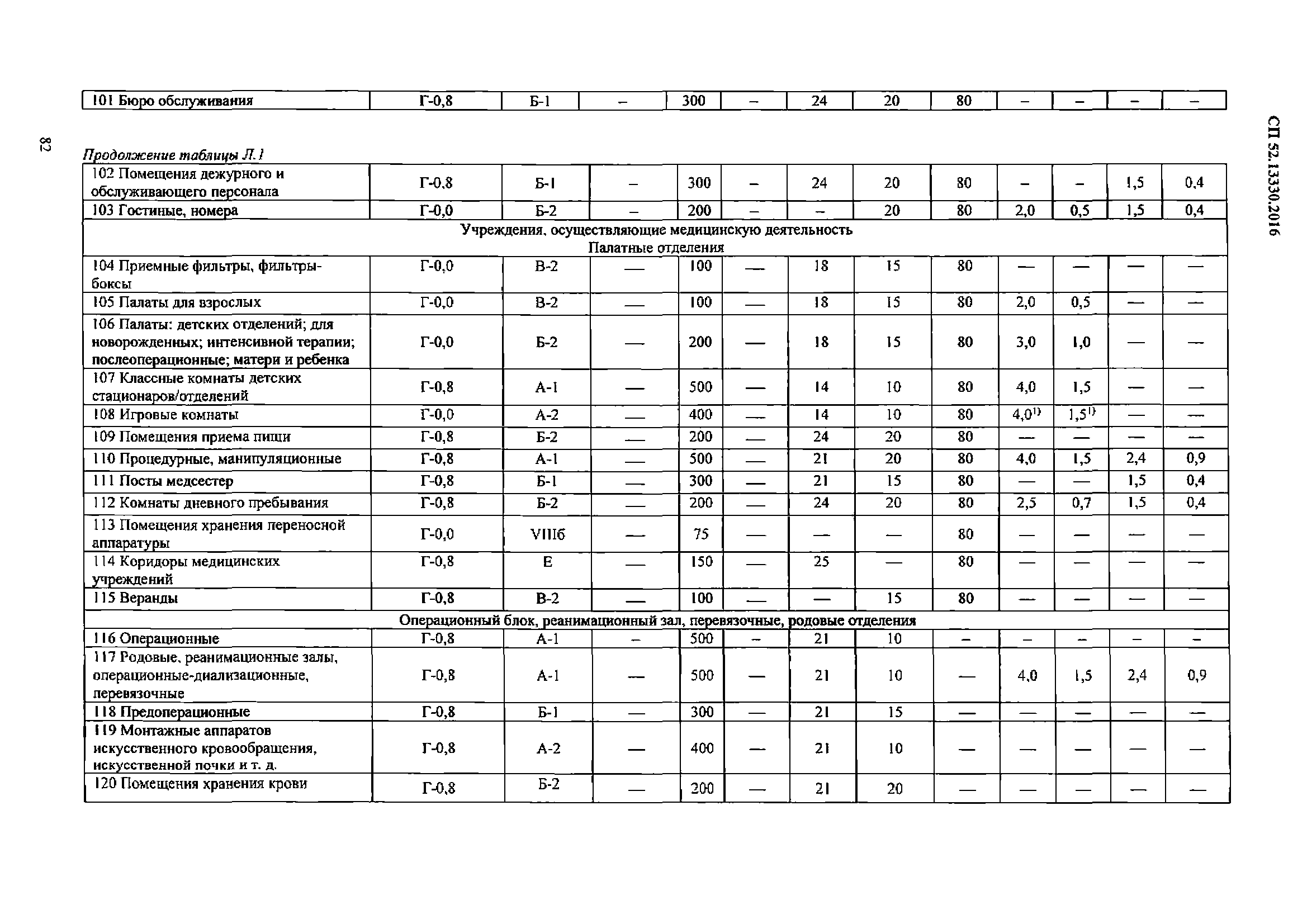 СП 52.13330.2016