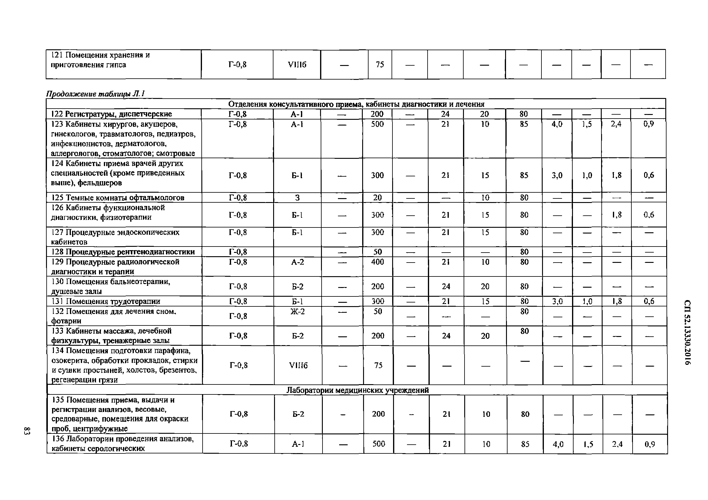 СП 52.13330.2016